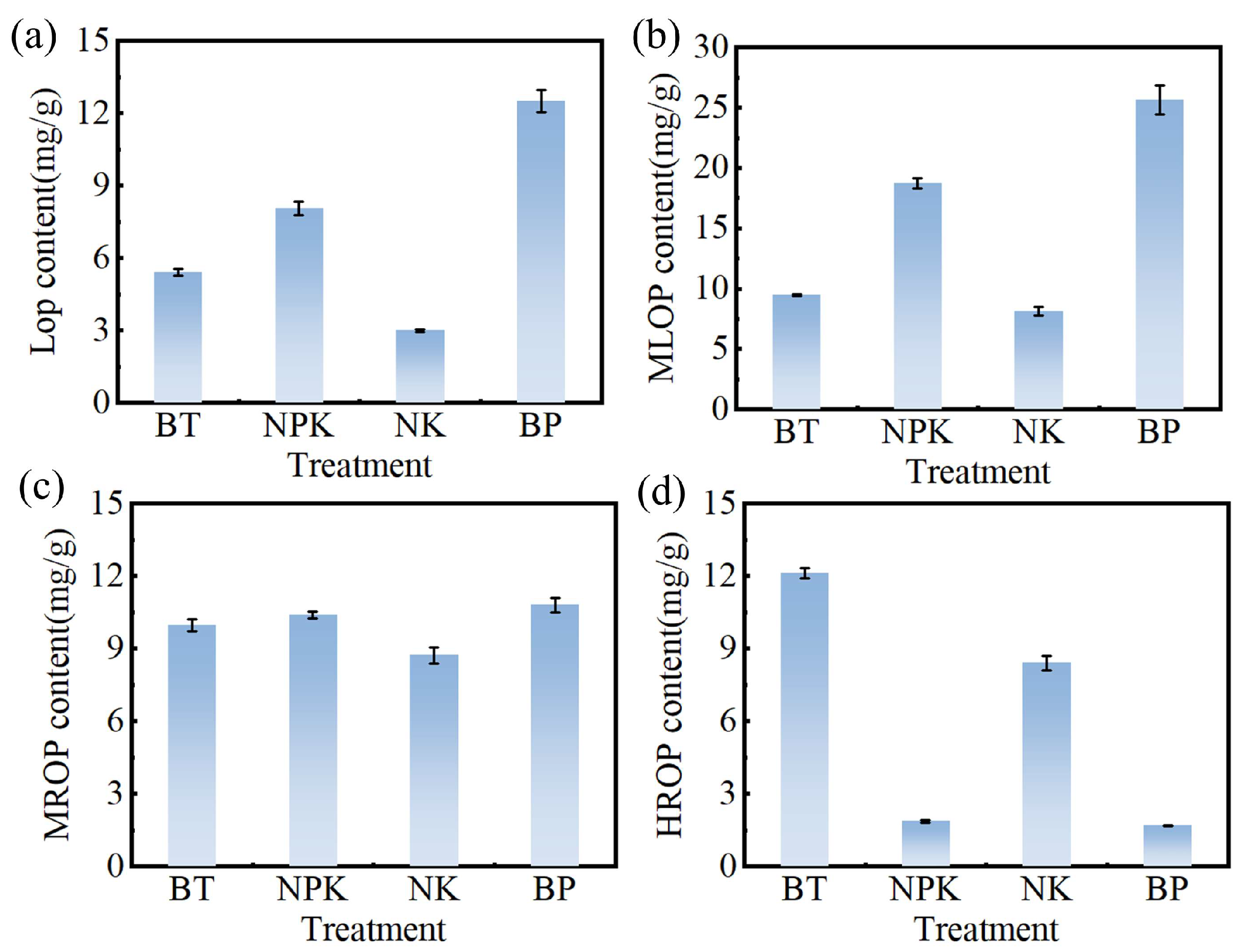 Toxics 13 00808 g007 Toxics 13 00808 g007