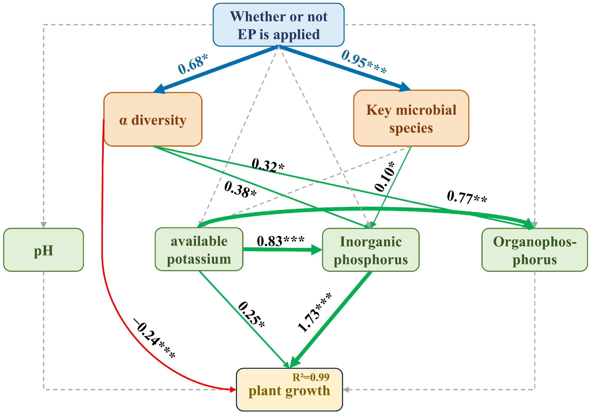 Toxics 13 00808 g011 Toxics 13 00808 g011