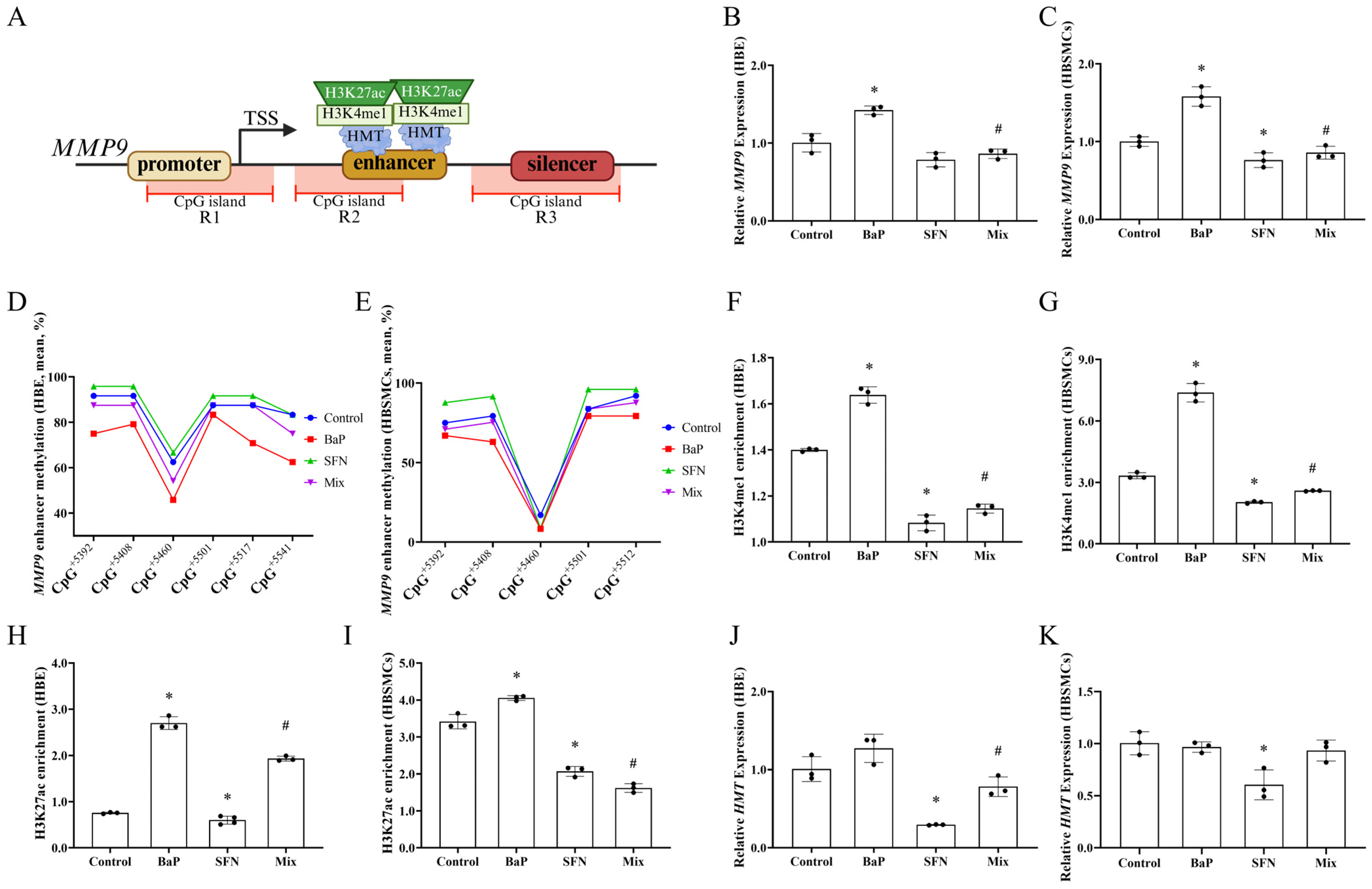 Toxics 13 00809 g005