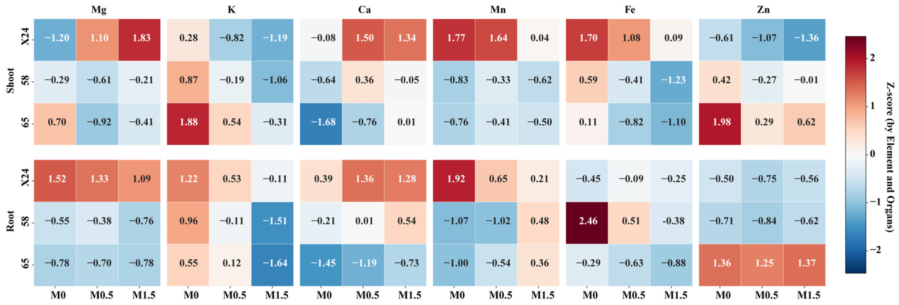 Toxics 13 00811 g004 Toxics 13 00811 g004
