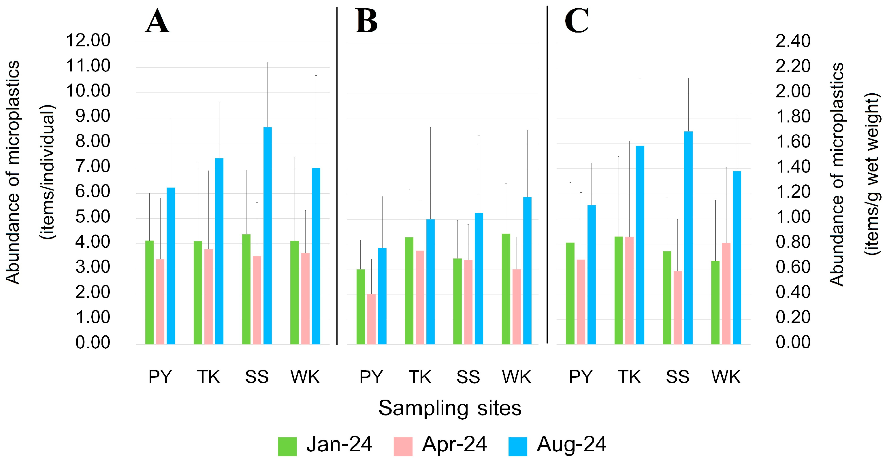 Toxics 13 00813 g005