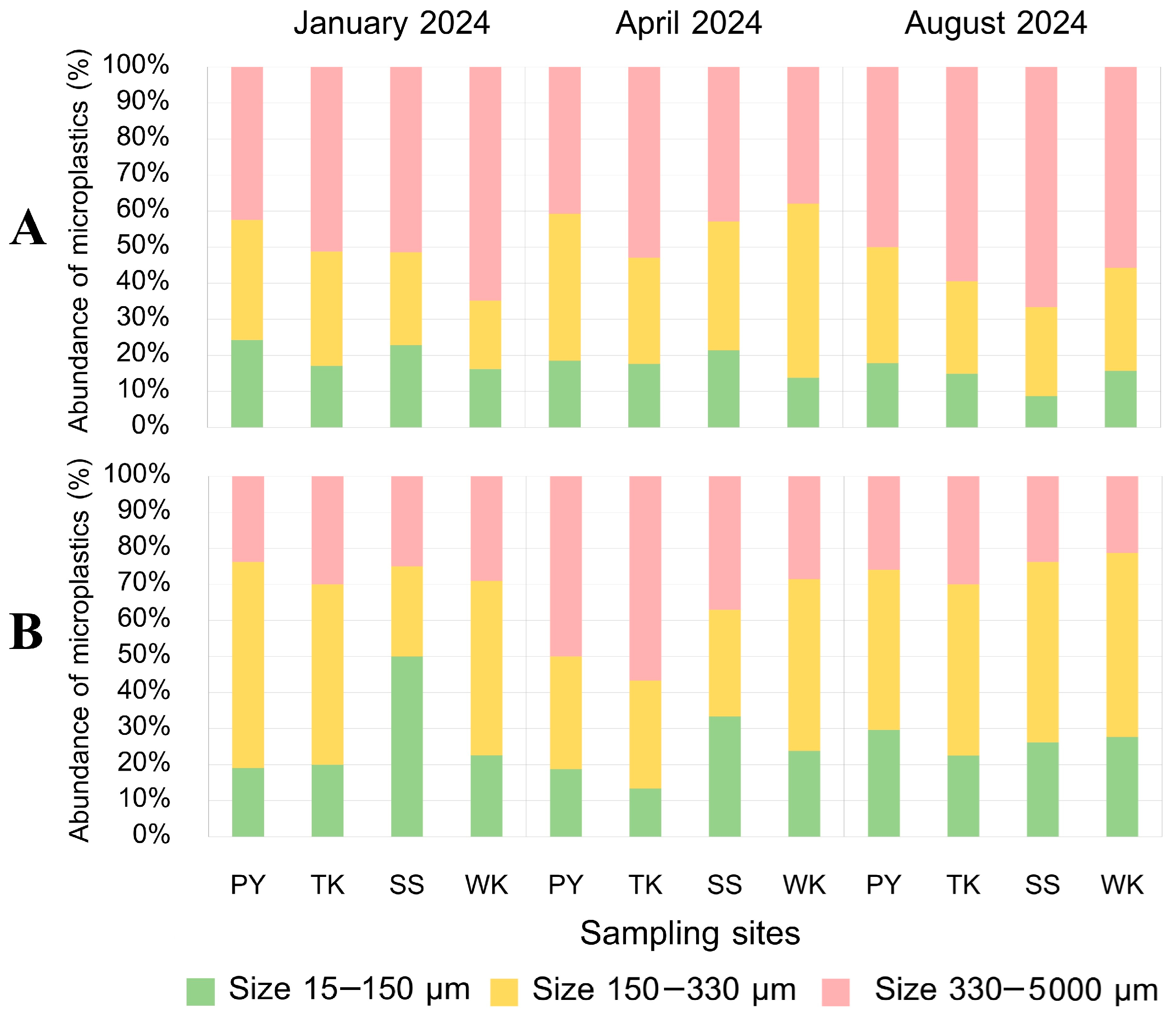 Toxics 13 00813 g007