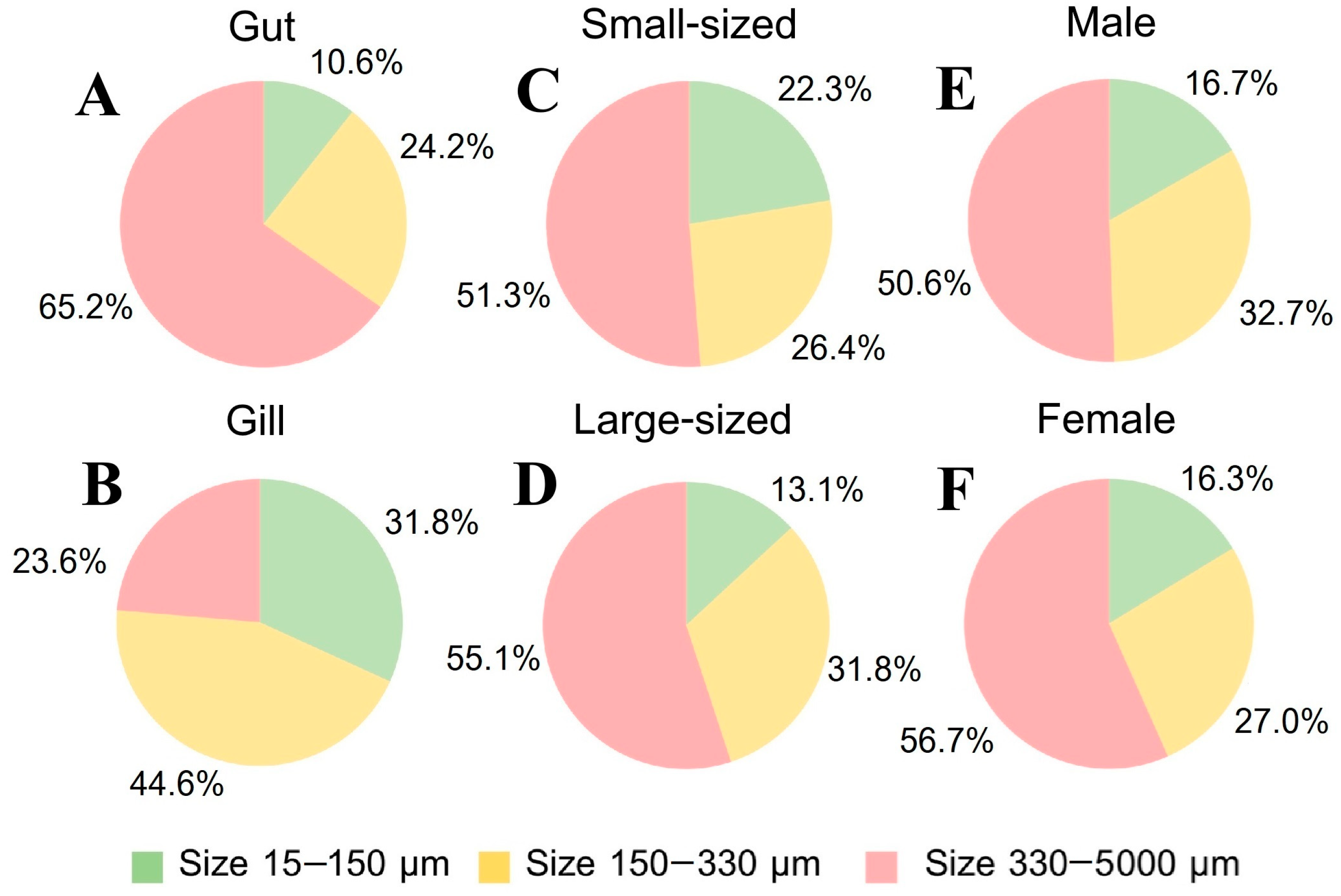 Toxics 13 00813 g008