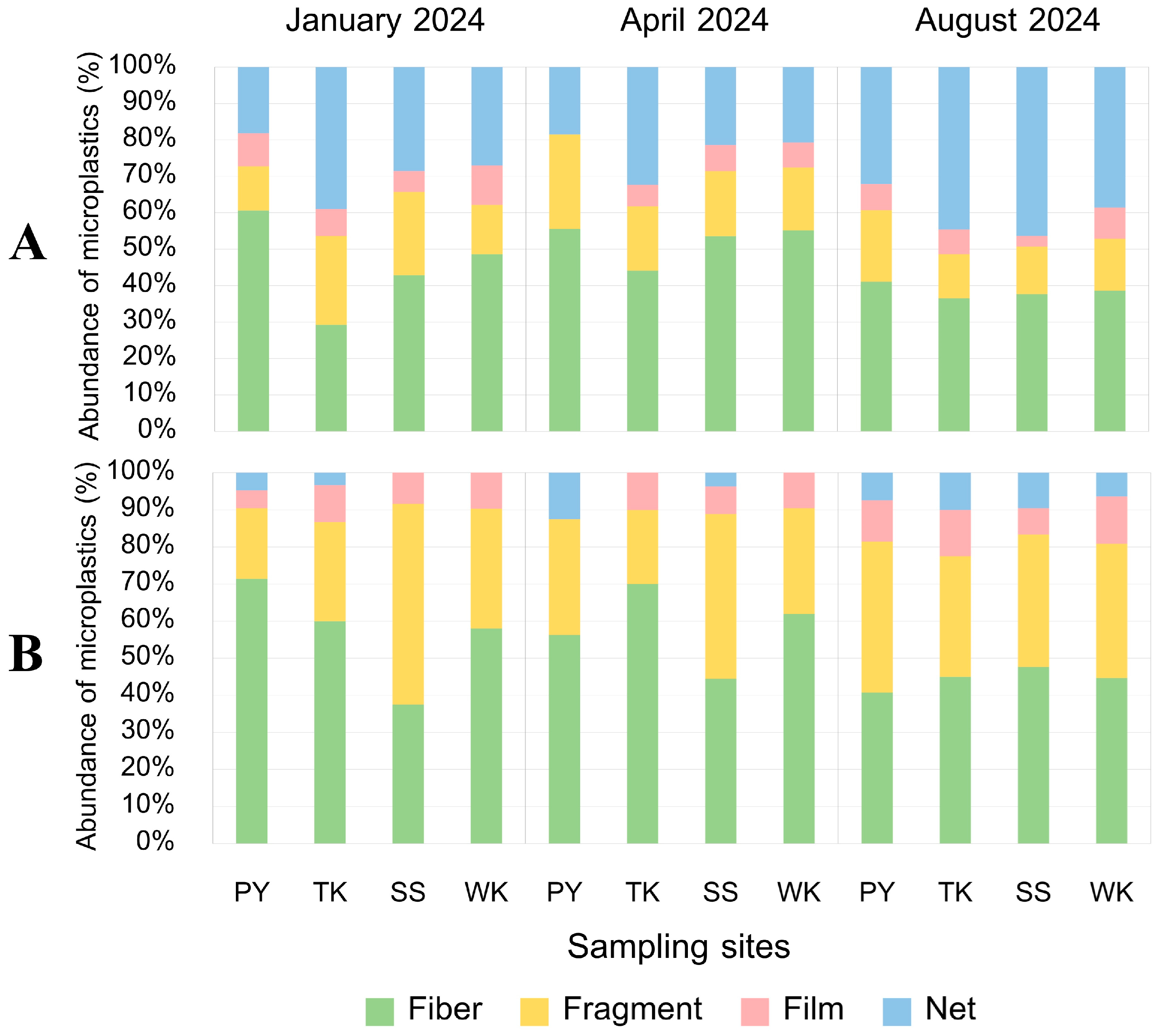 Toxics 13 00813 g010