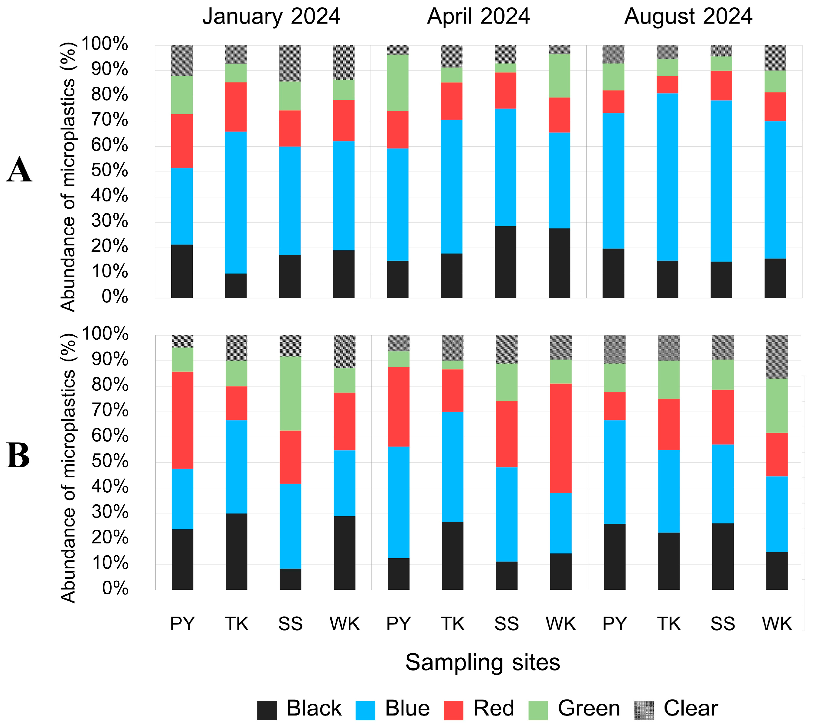Toxics 13 00813 g013