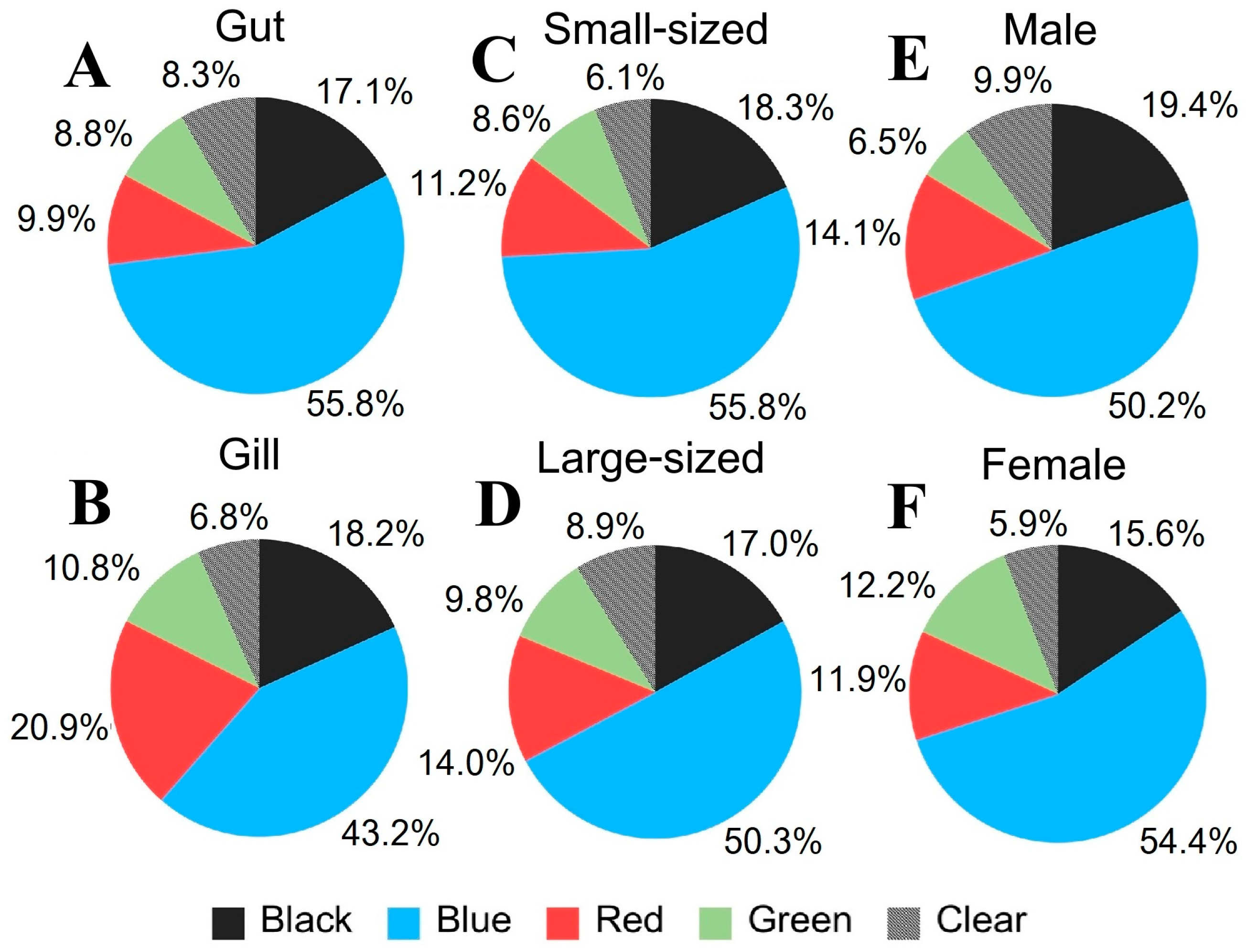 Toxics 13 00813 g014