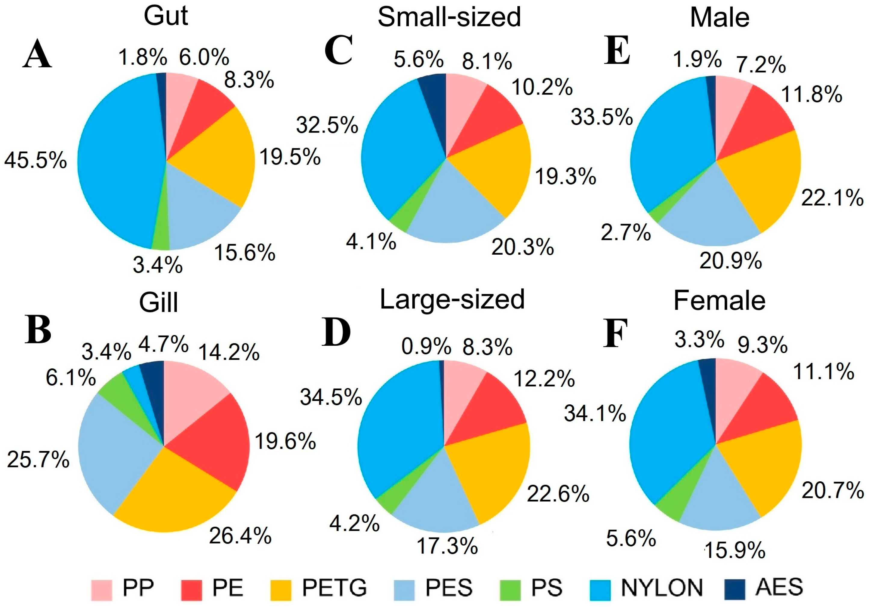 Toxics 13 00813 g017