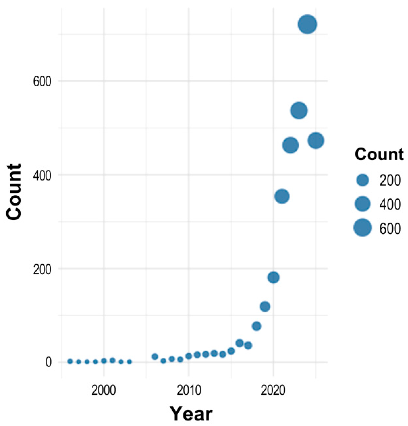 Toxics 13 00817 g001