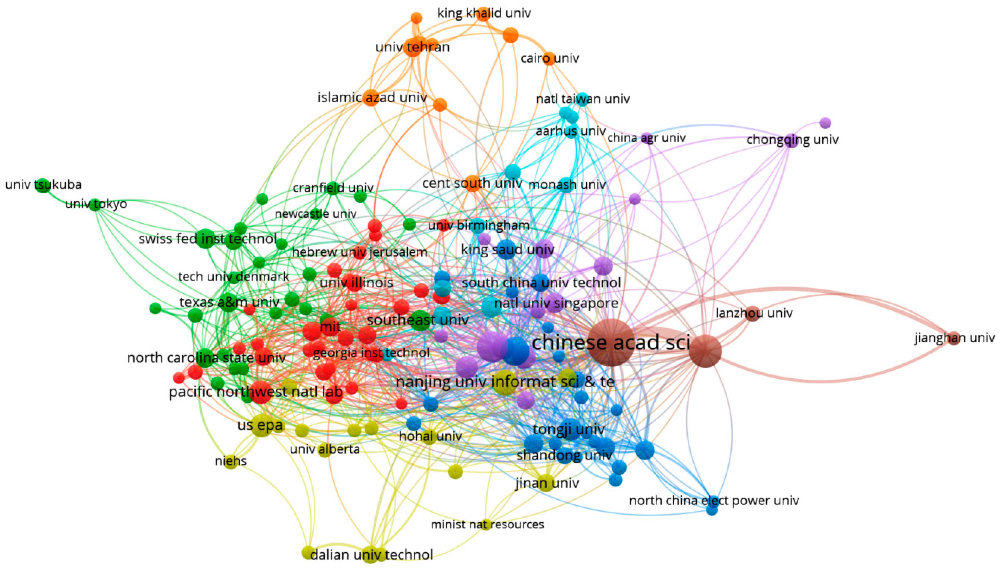Toxics 13 00817 g004