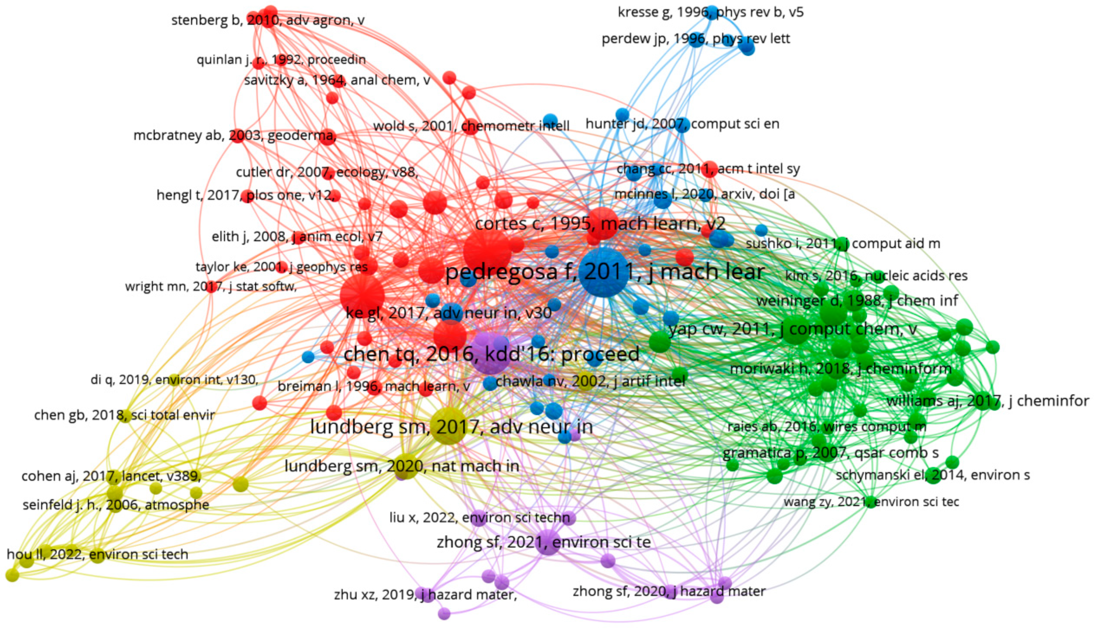 Toxics 13 00817 g007