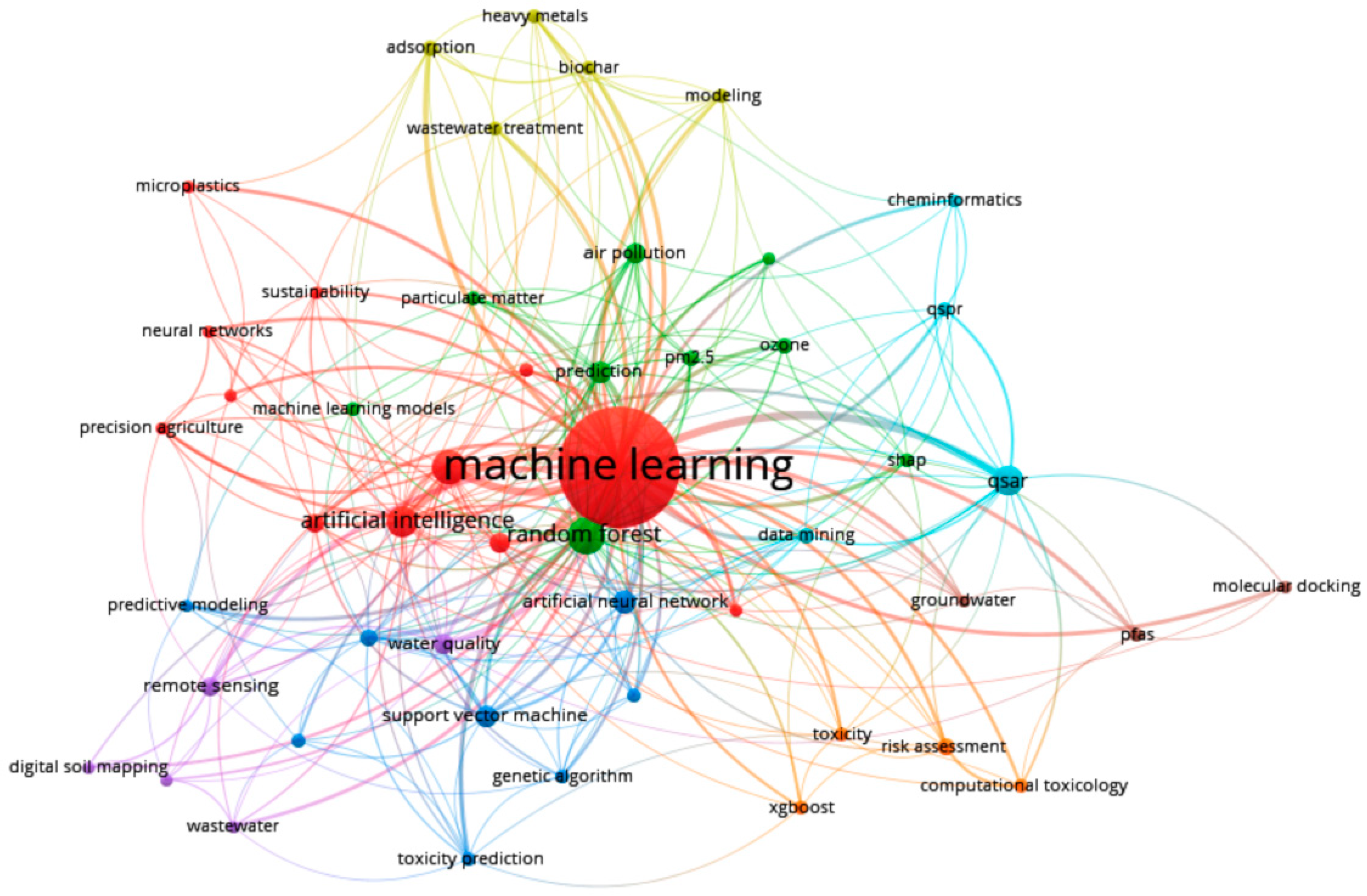 Toxics 13 00817 g008