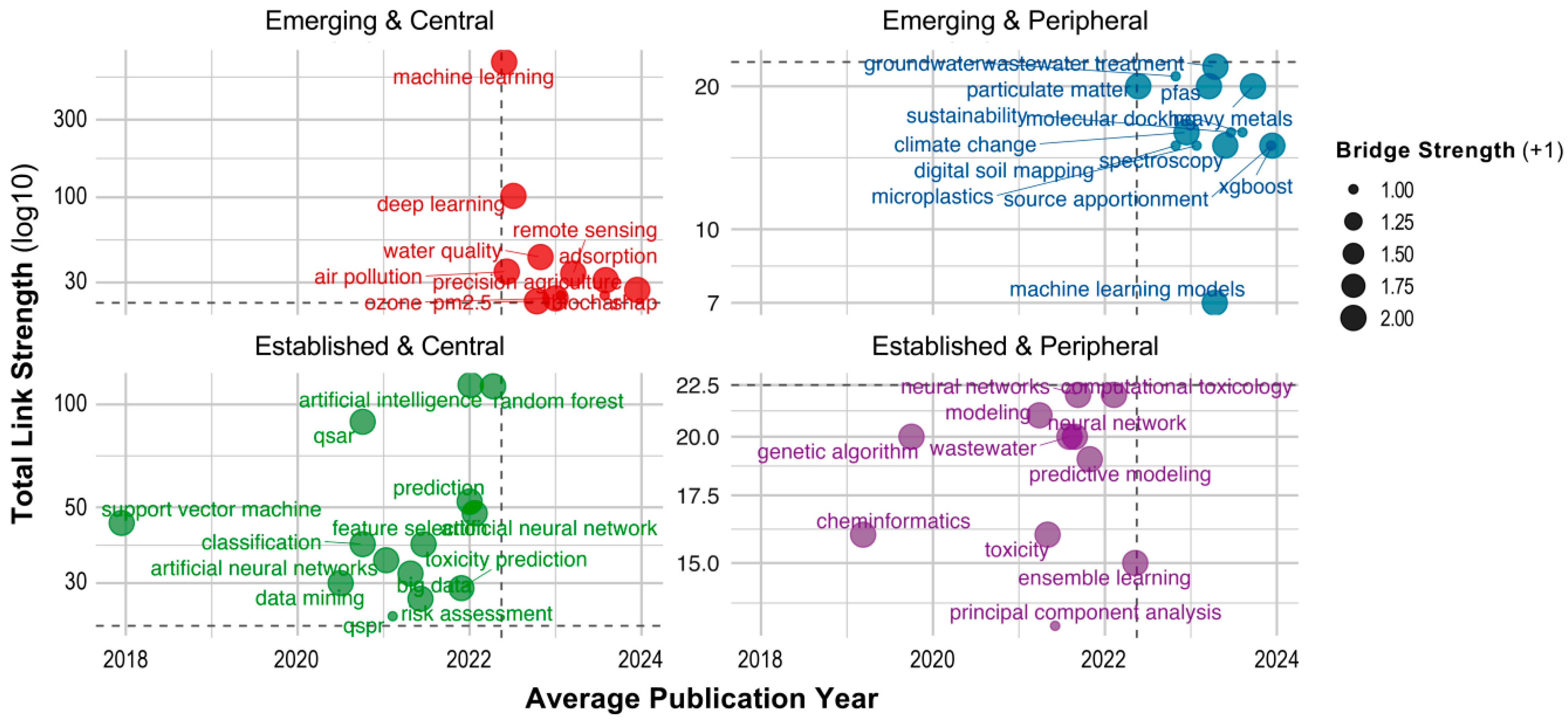 Toxics 13 00817 g009