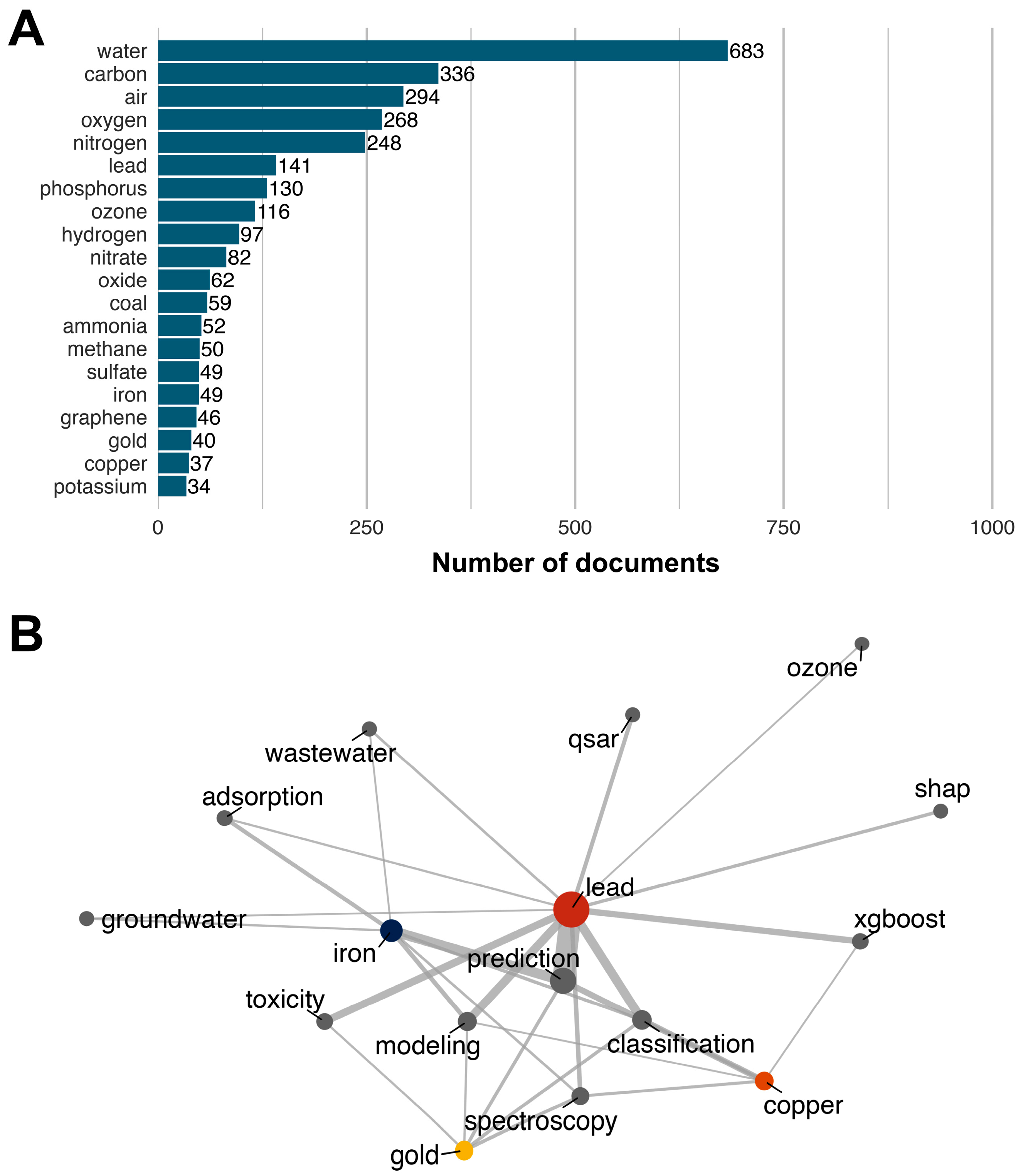 Toxics 13 00817 g011