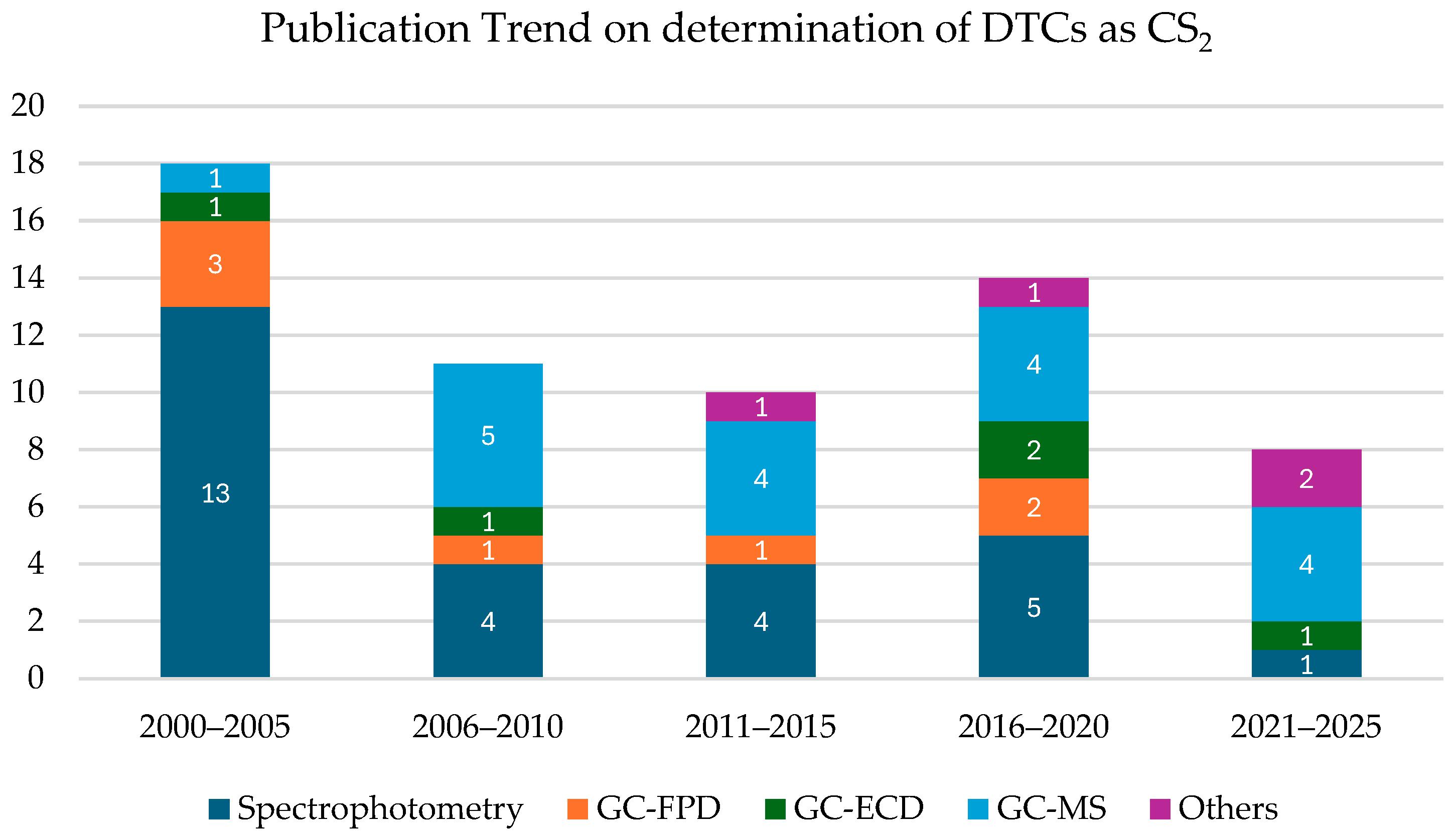 Toxics 13 00819 g004 Toxics 13 00819 g004