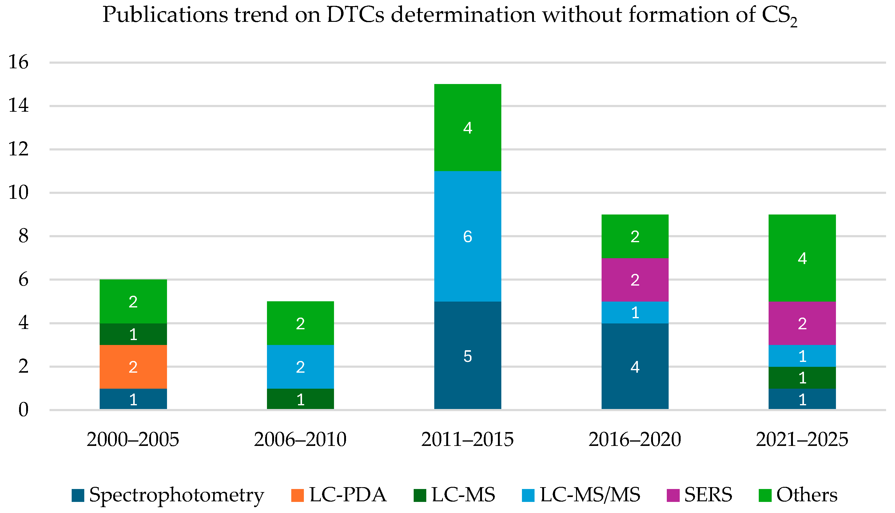 Toxics 13 00819 g005 Toxics 13 00819 g005