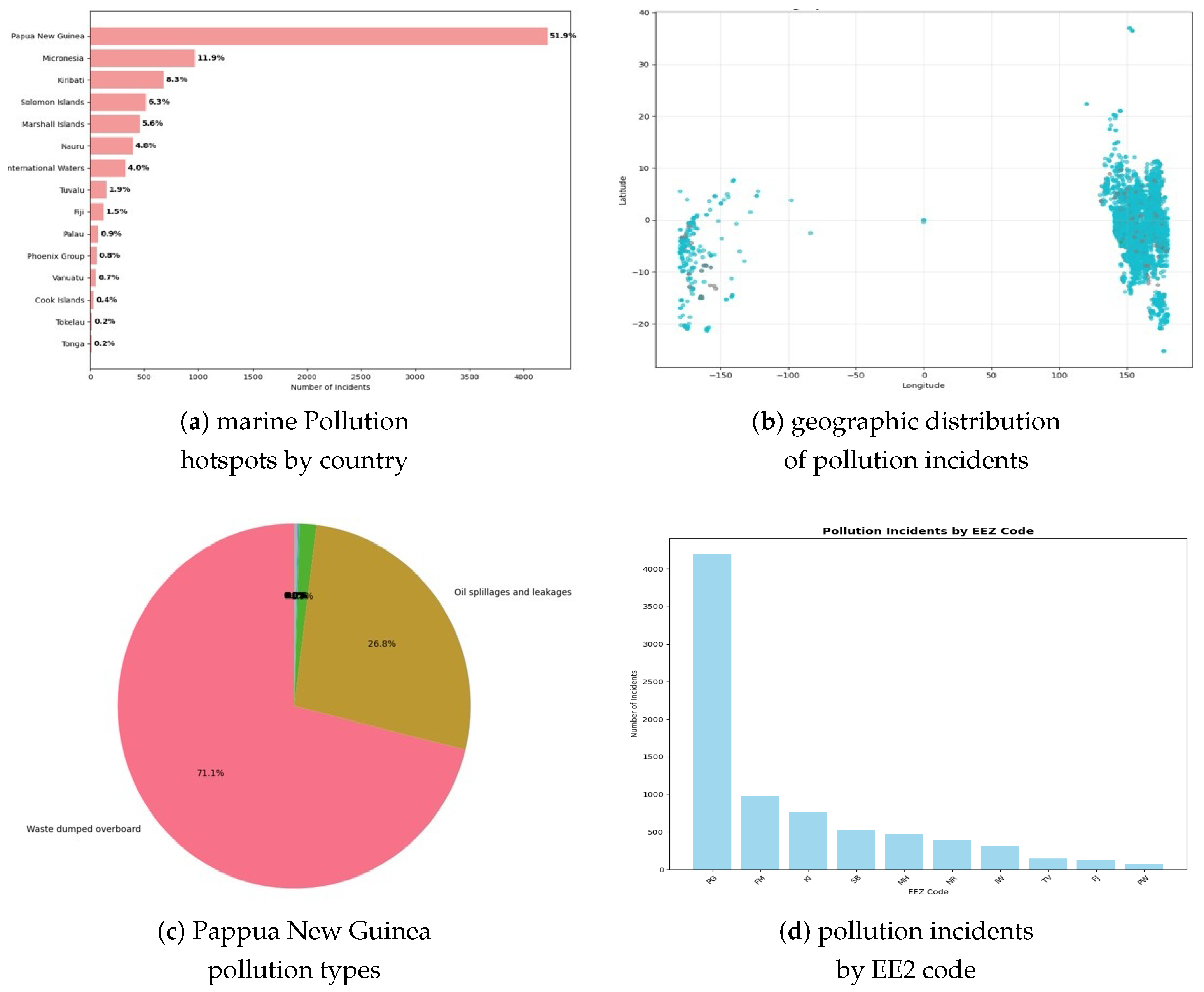 Toxics 13 00820 g001 Toxics 13 00820 g001