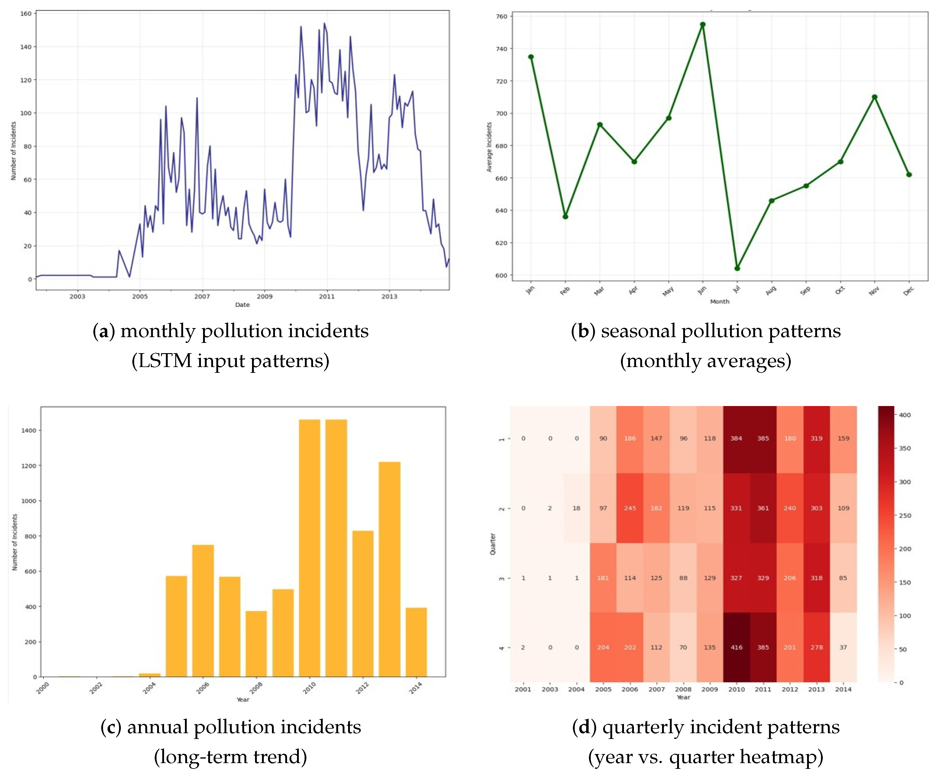 Toxics 13 00820 g003 Toxics 13 00820 g003