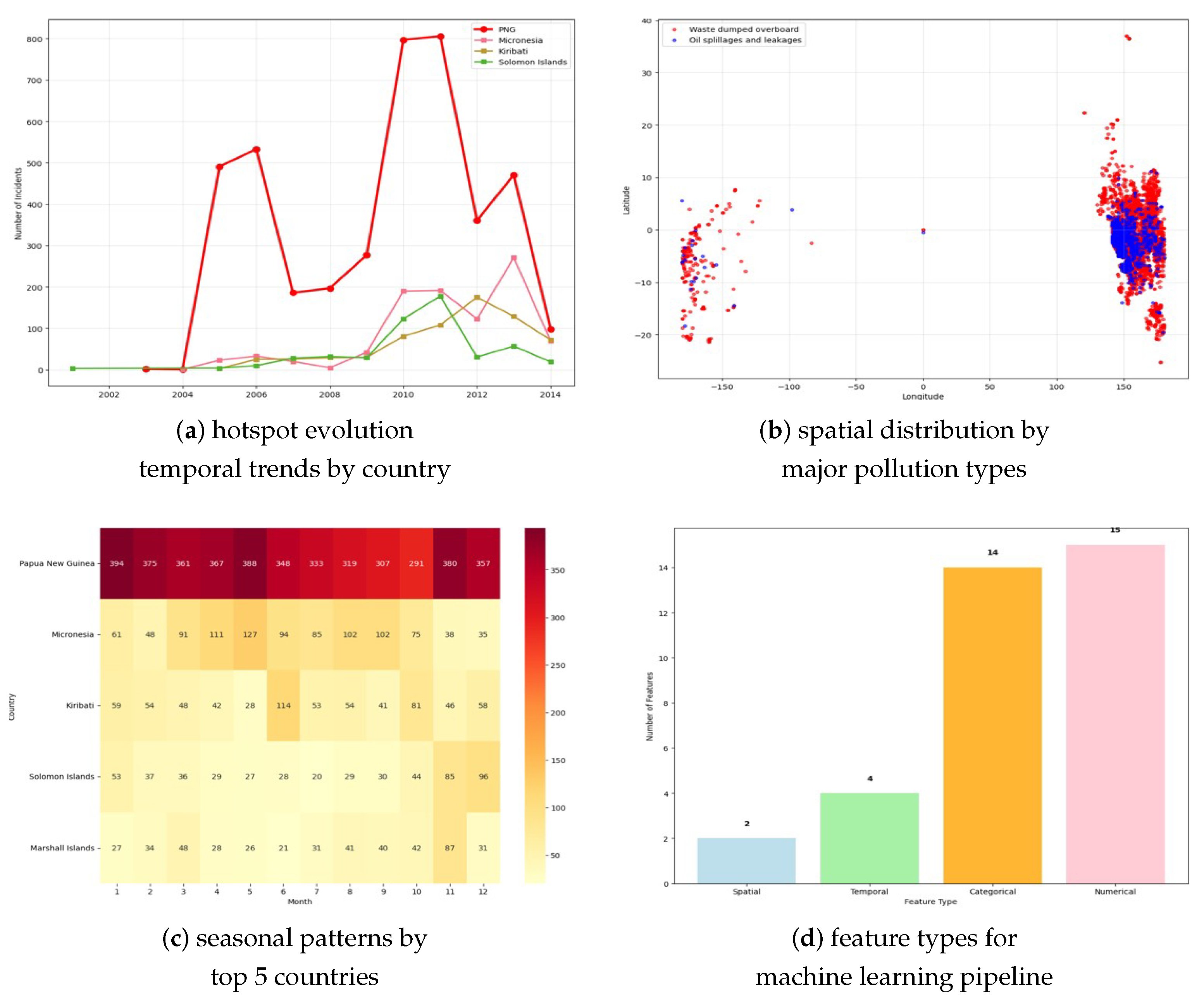 Toxics 13 00820 g004 Toxics 13 00820 g004
