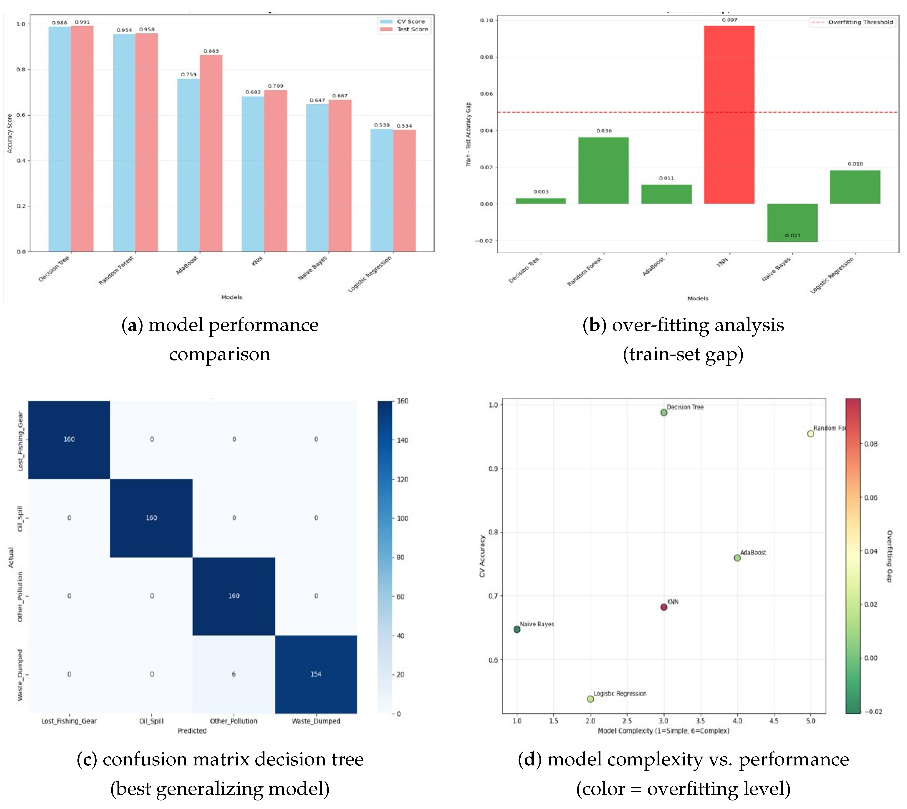 Toxics 13 00820 g005 Toxics 13 00820 g005