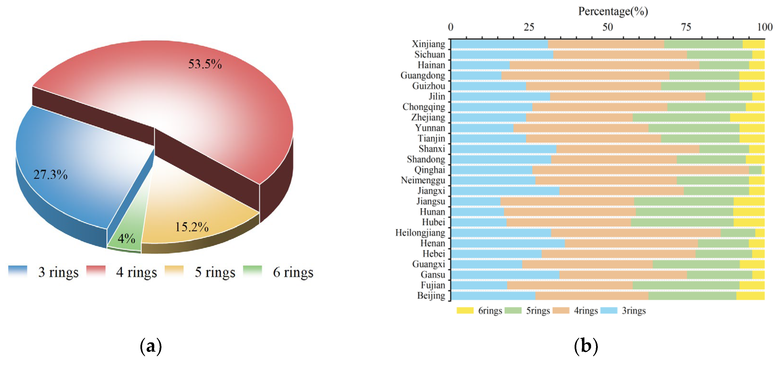 Toxics 13 00821 g002