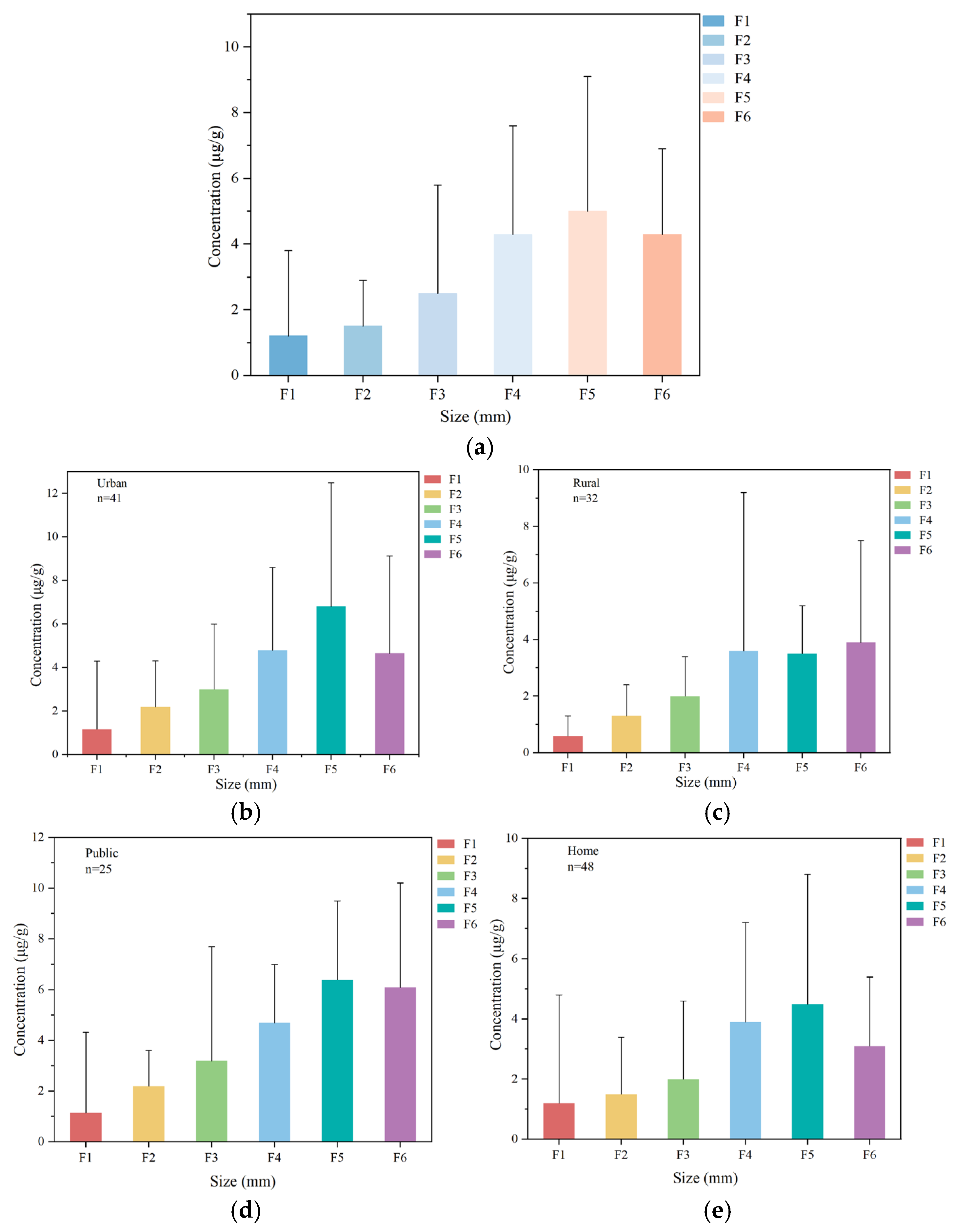 Toxics 13 00821 g003