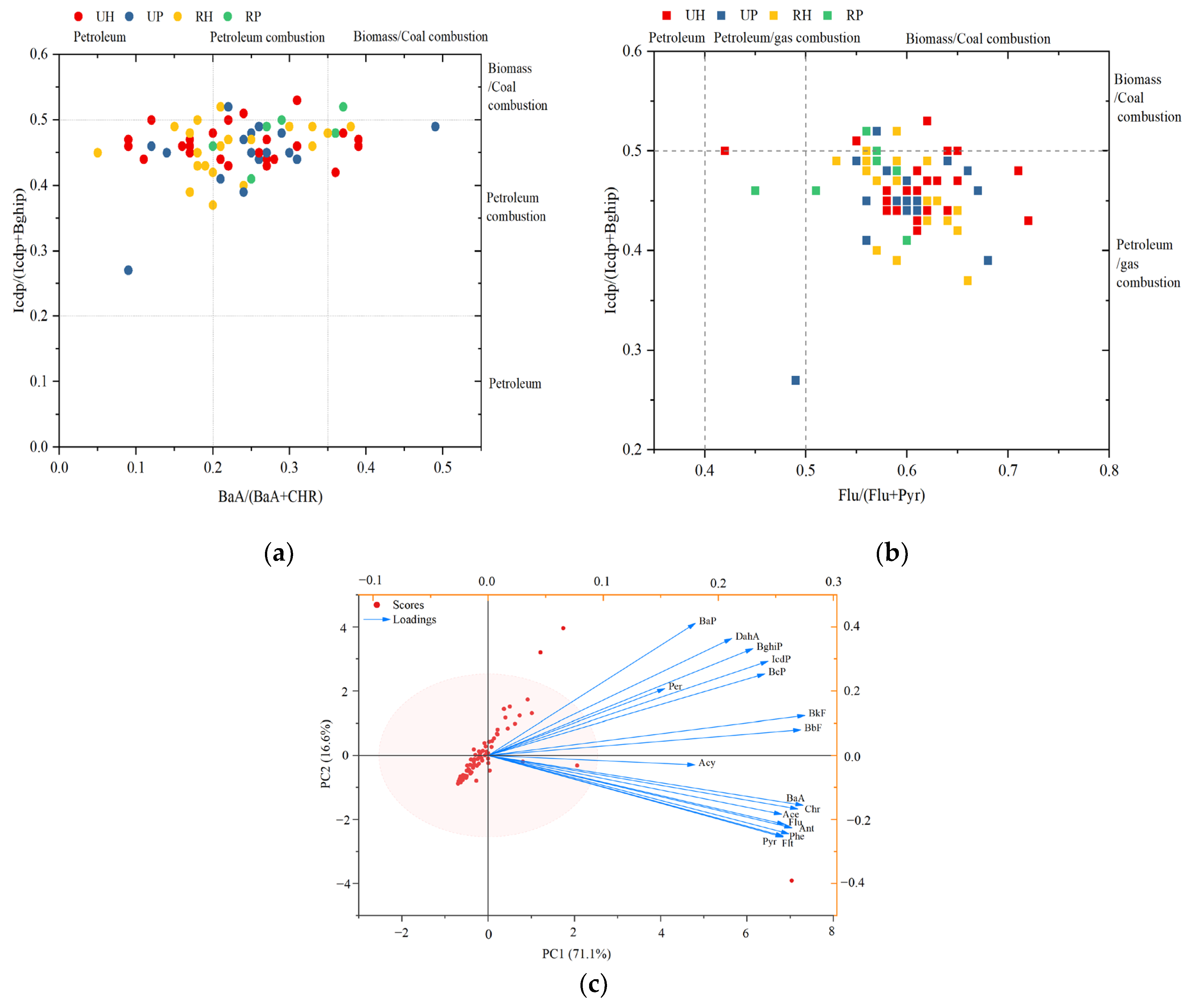 Toxics 13 00821 g004
