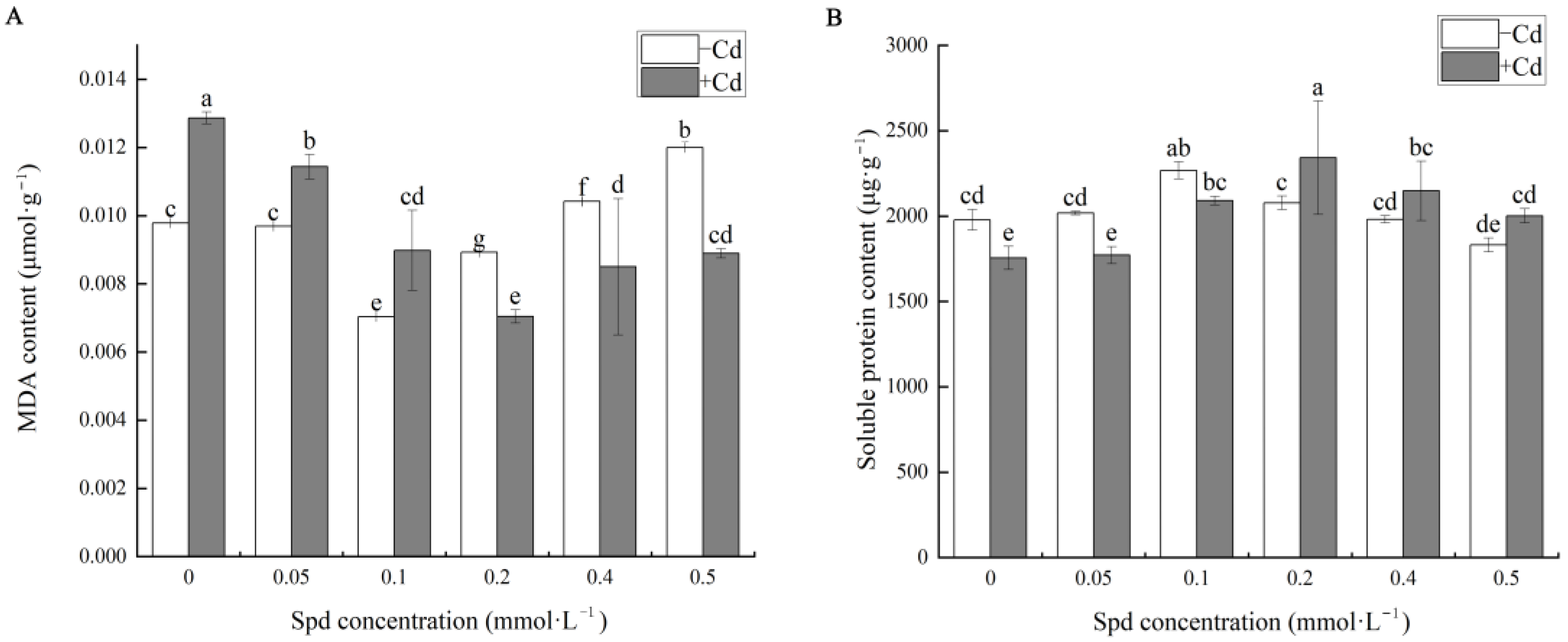 Toxics 13 00822 g003