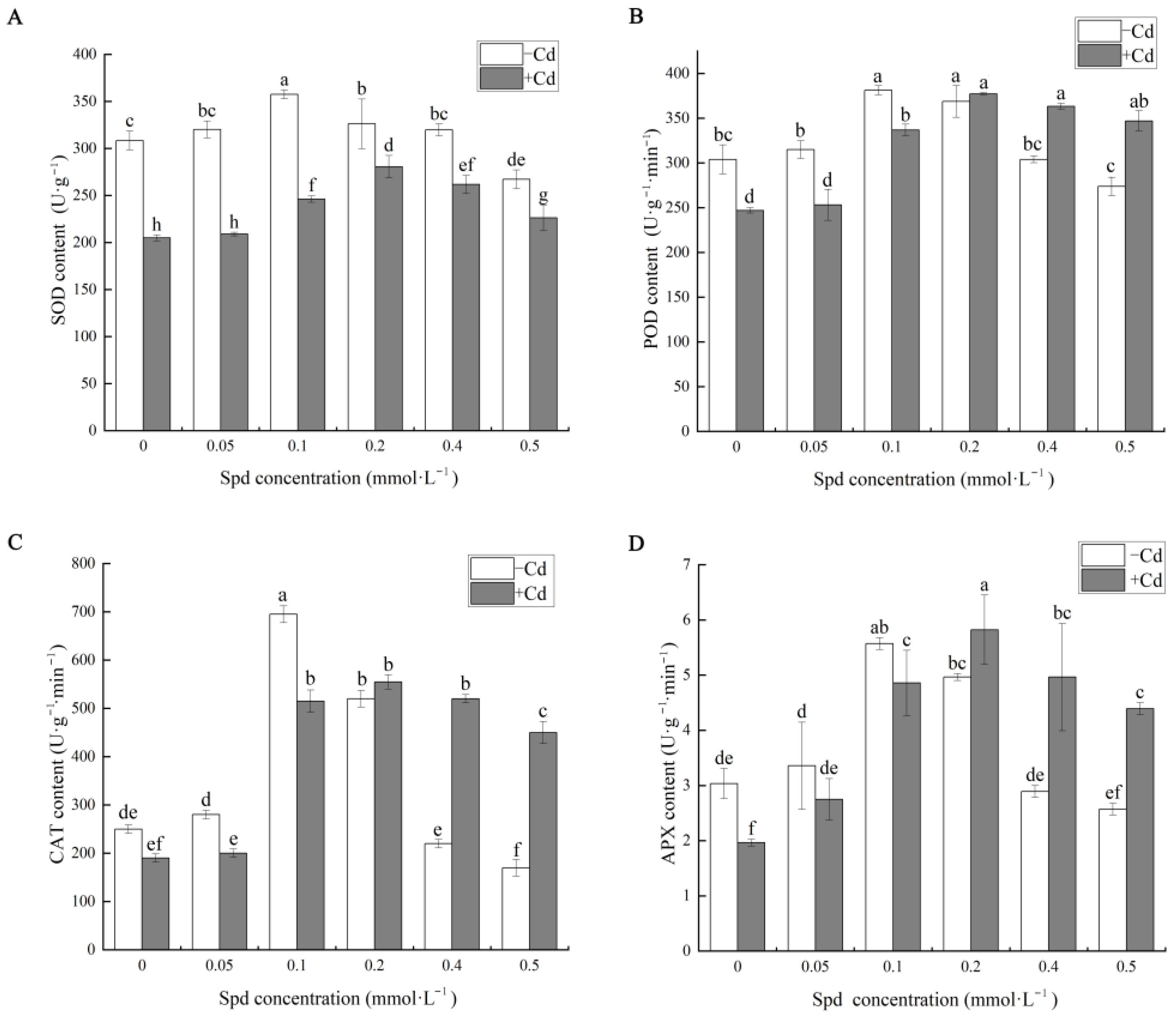 Toxics 13 00822 g004