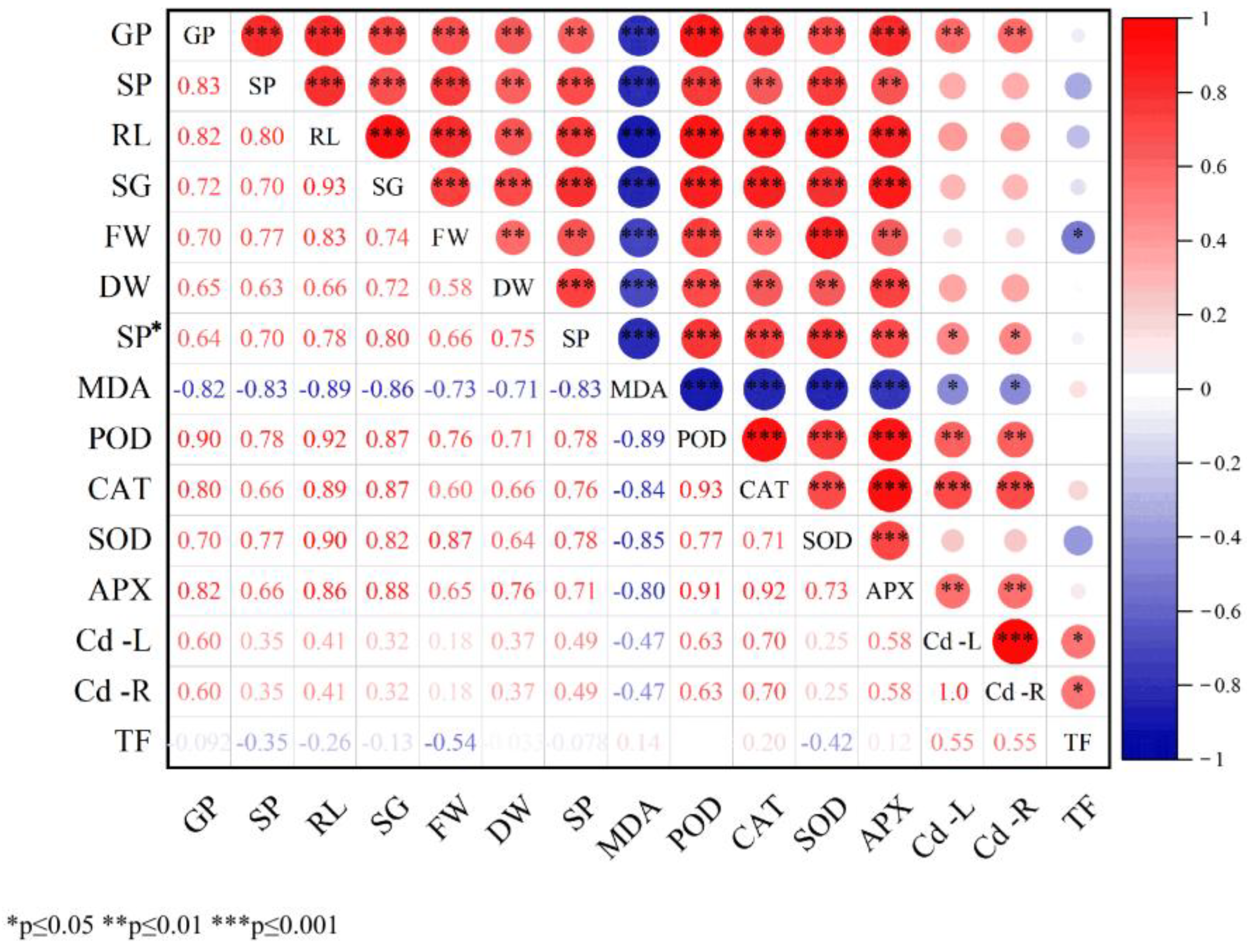 Toxics 13 00822 g005