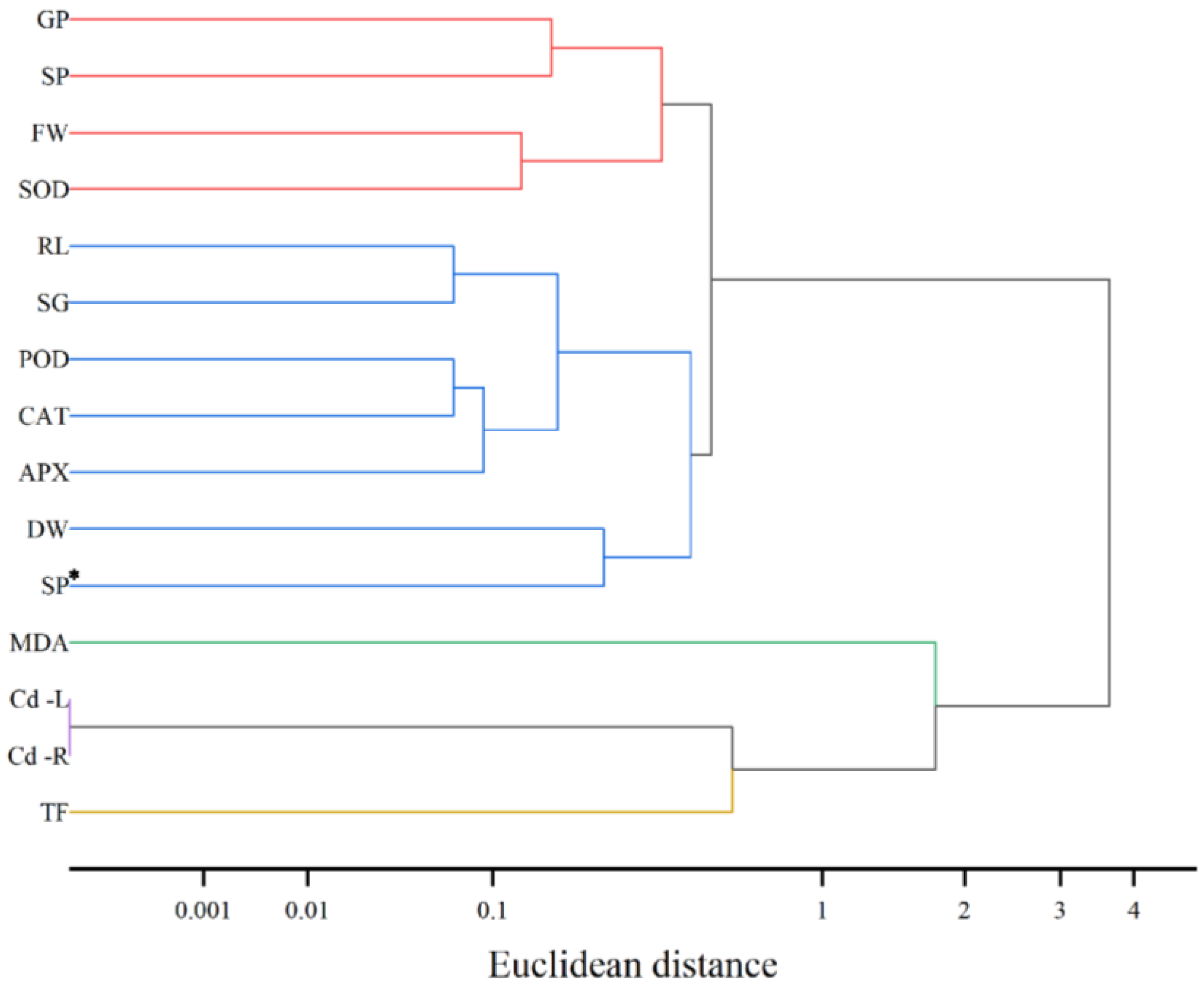 Toxics 13 00822 g006