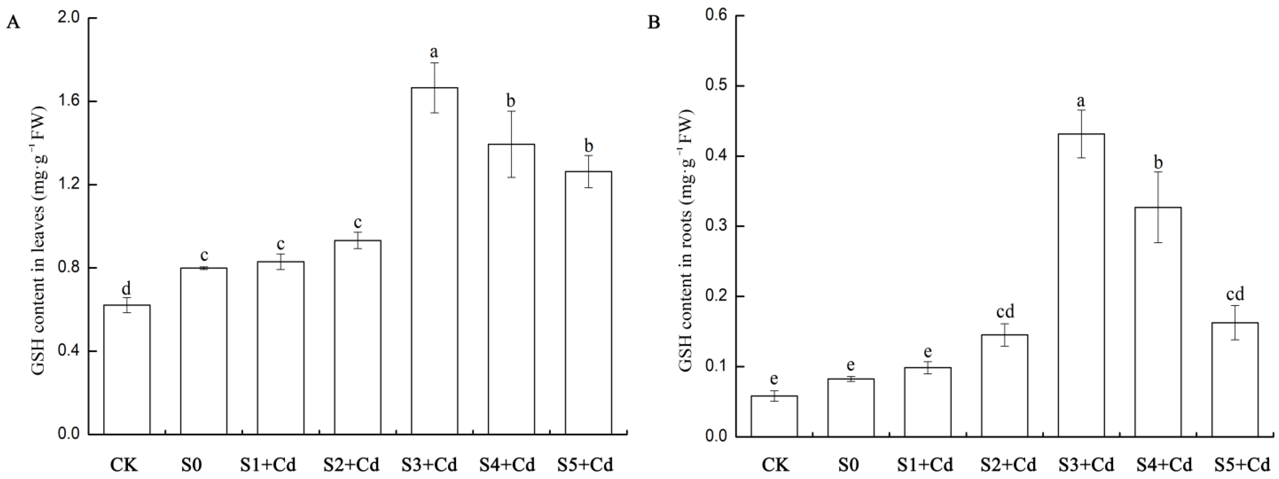 Toxics 13 00822 g008