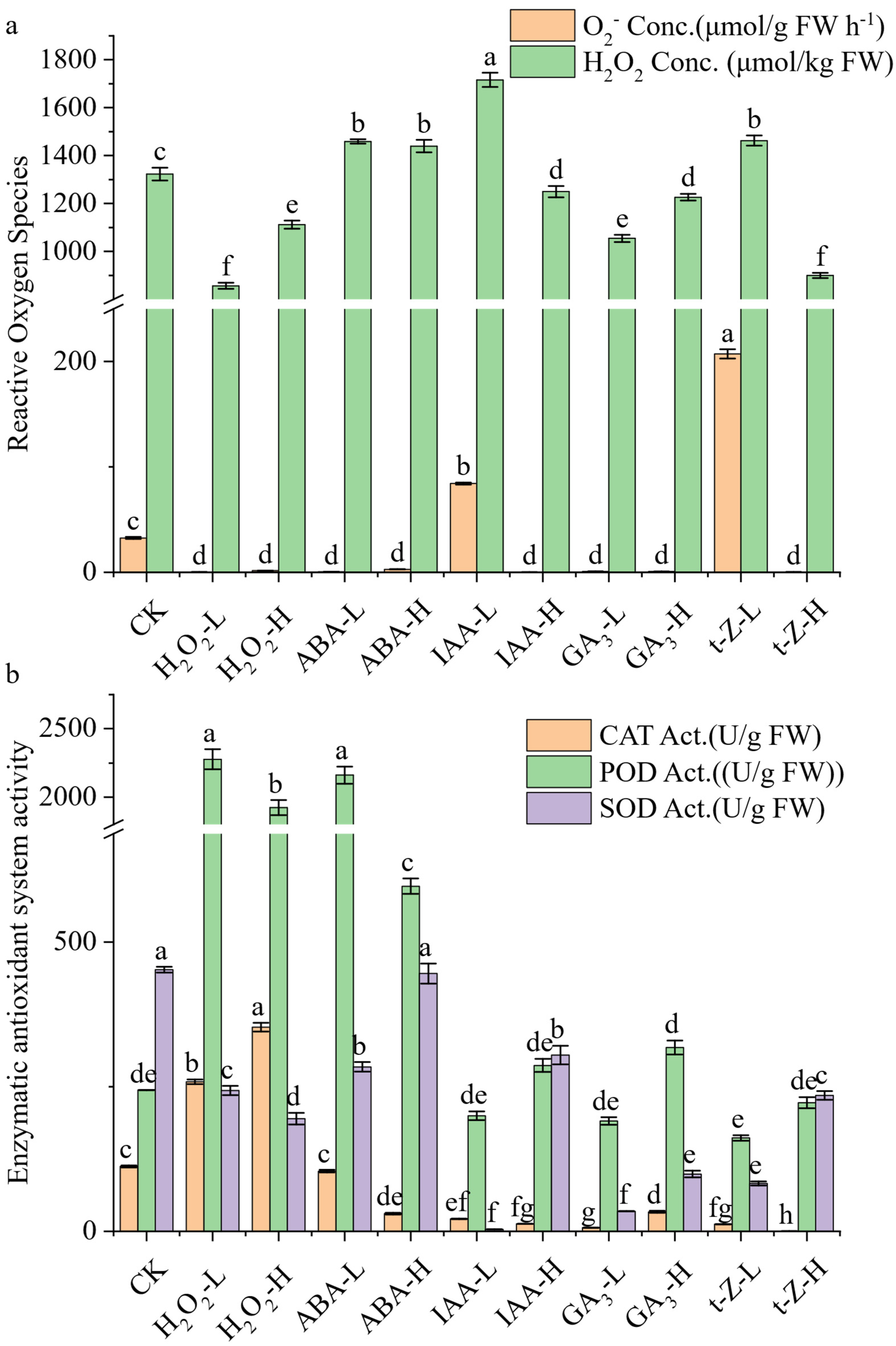 Toxics 13 00823 g002