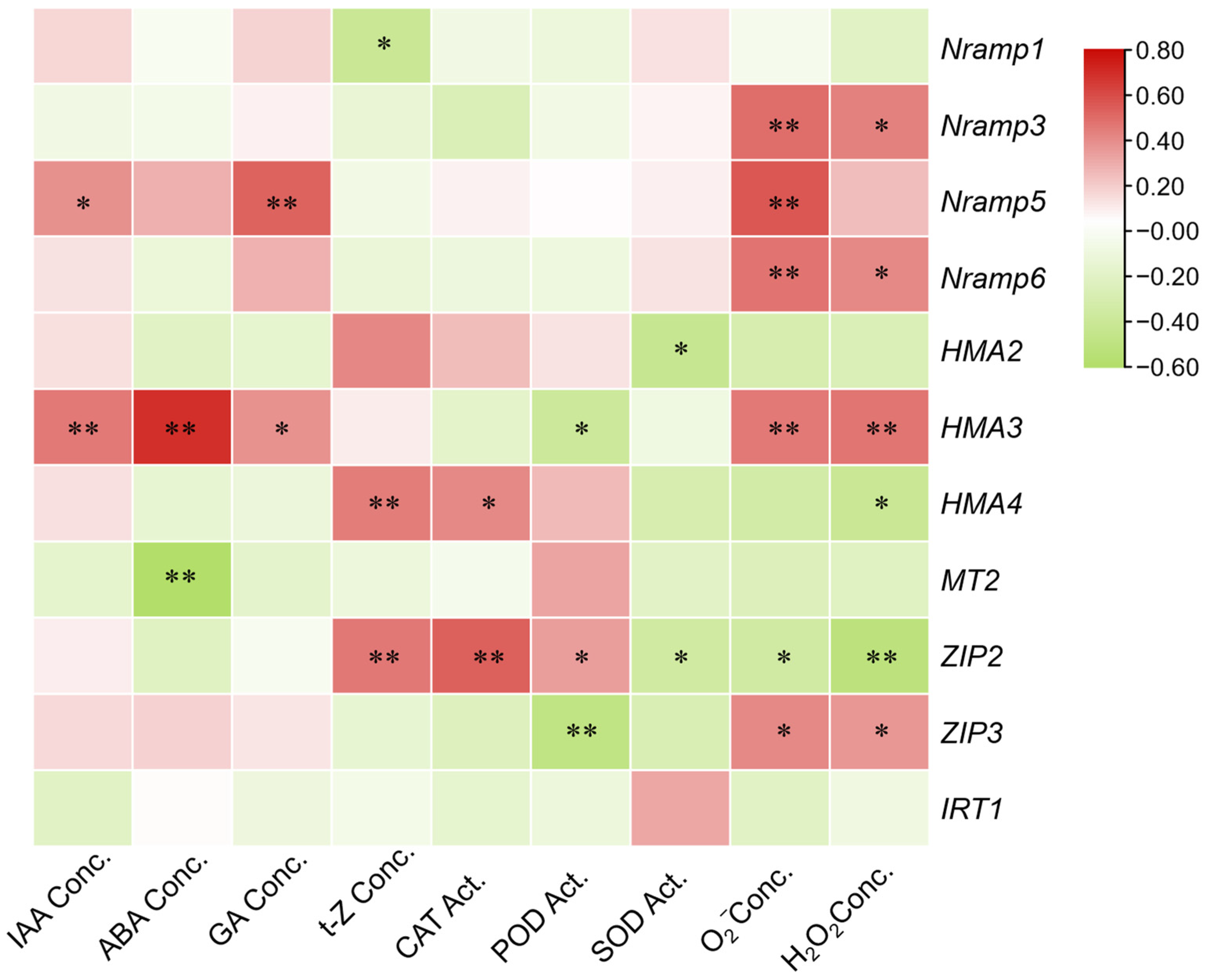 Toxics 13 00823 g003