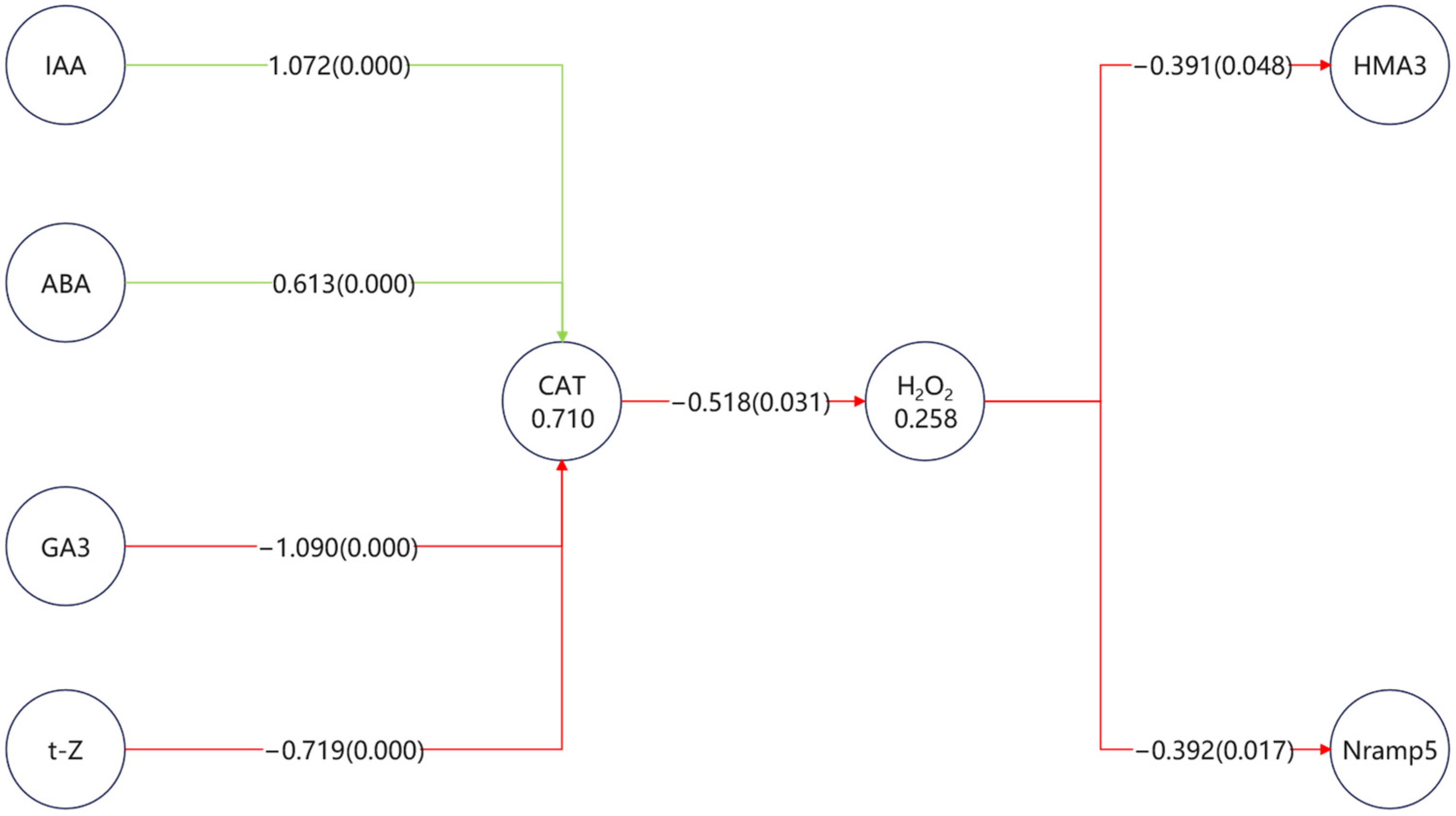 Toxics 13 00823 g004