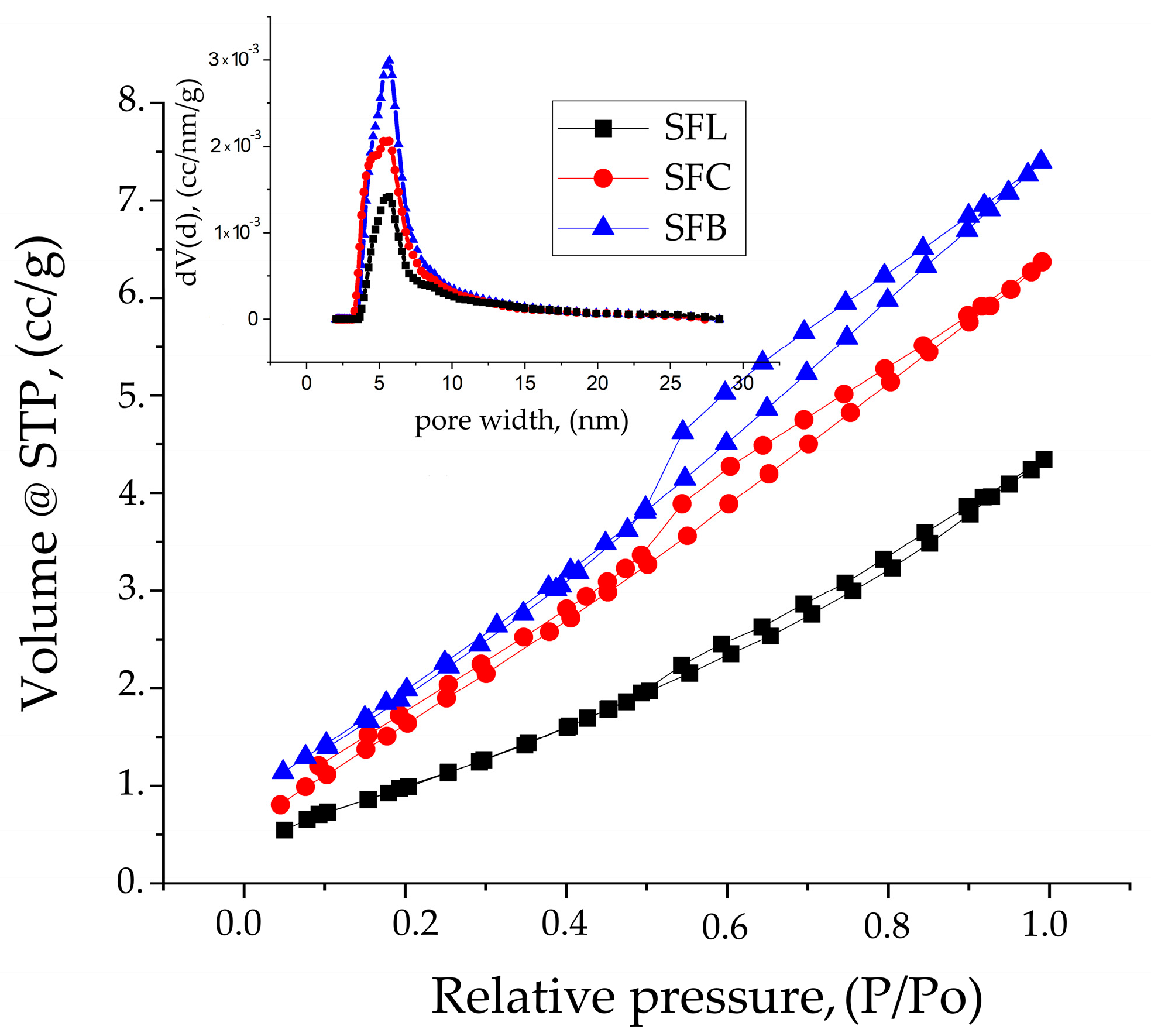 Toxics 13 00825 g003