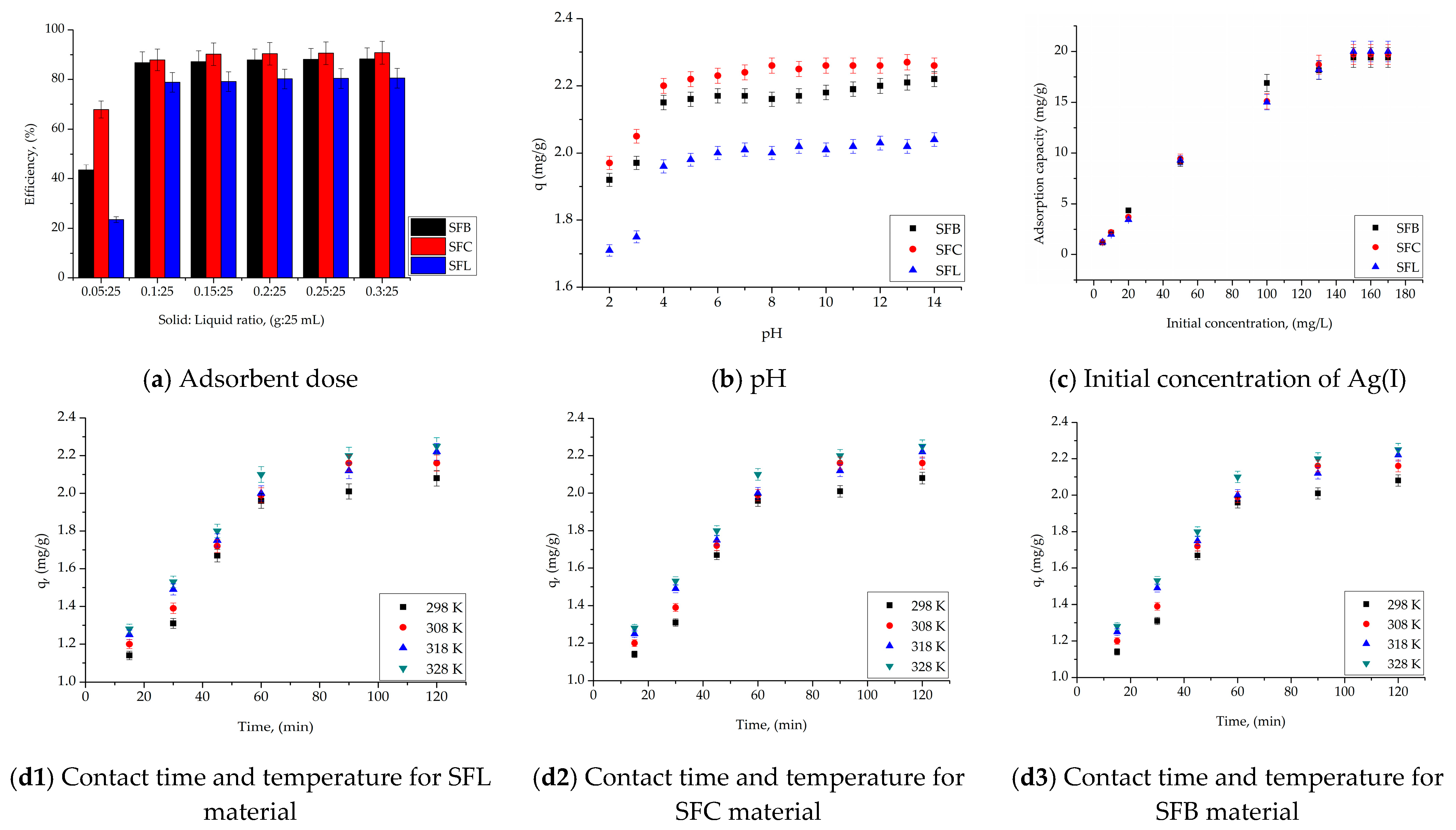 Toxics 13 00825 g006