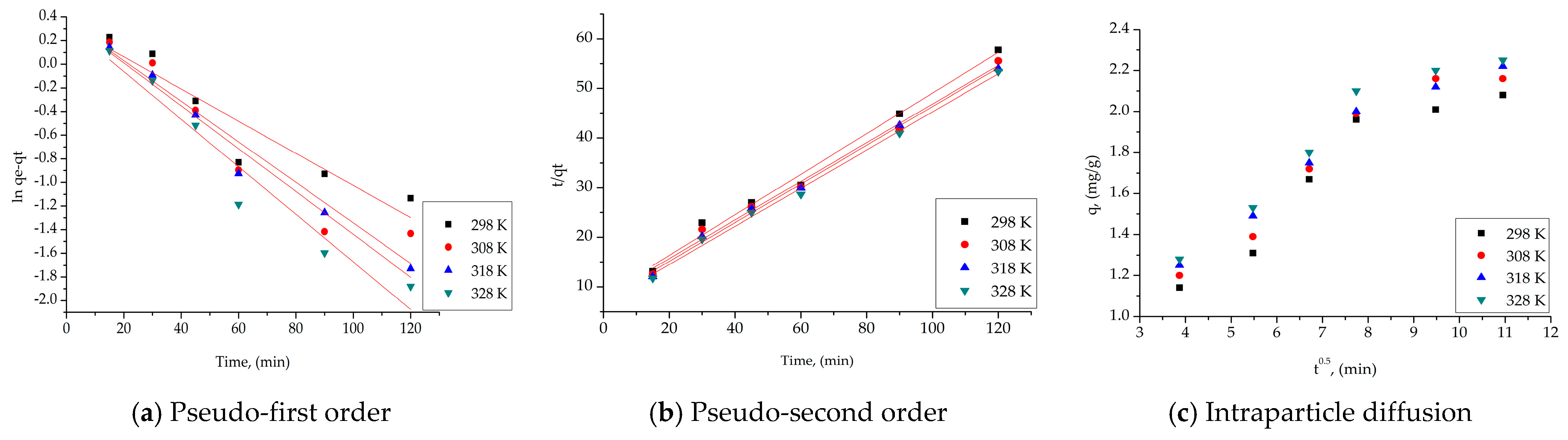 Toxics 13 00825 g007a