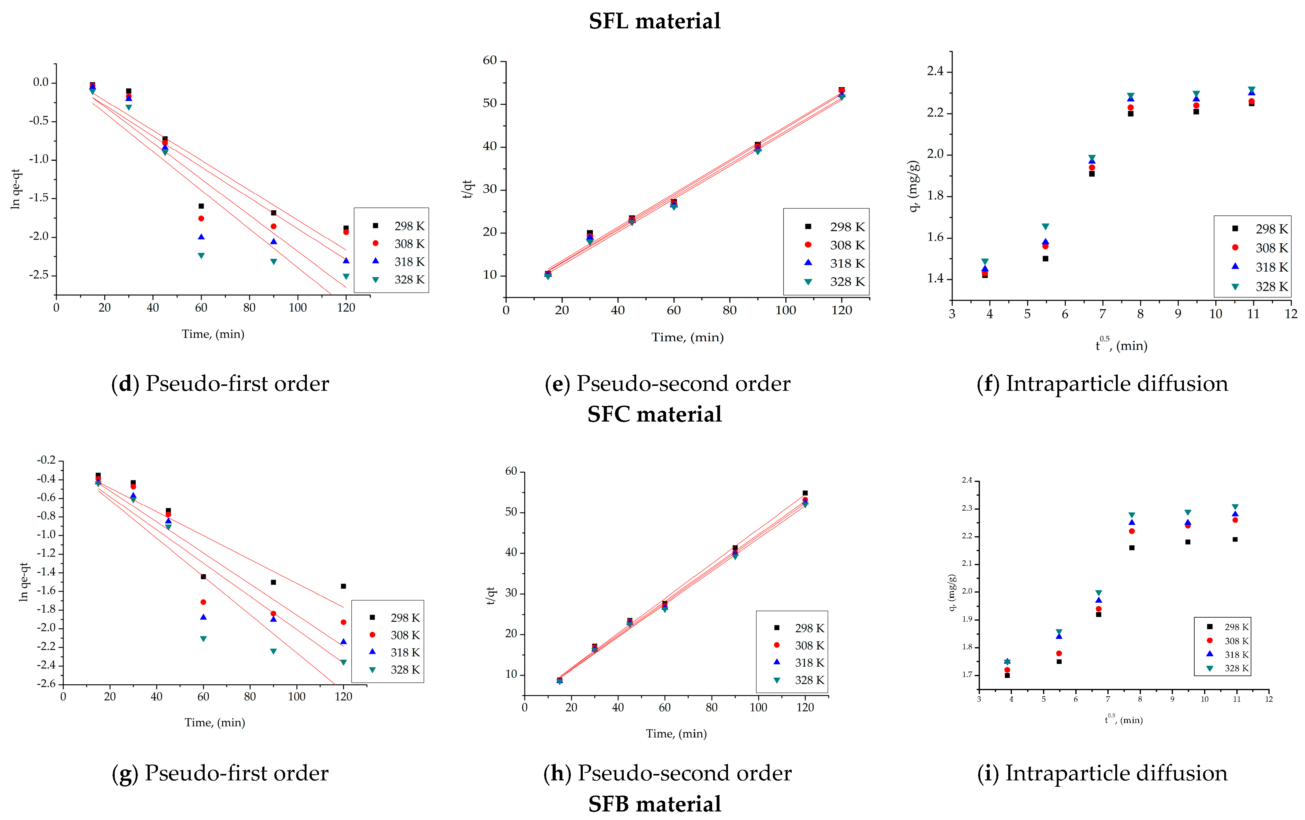 Toxics 13 00825 g007b