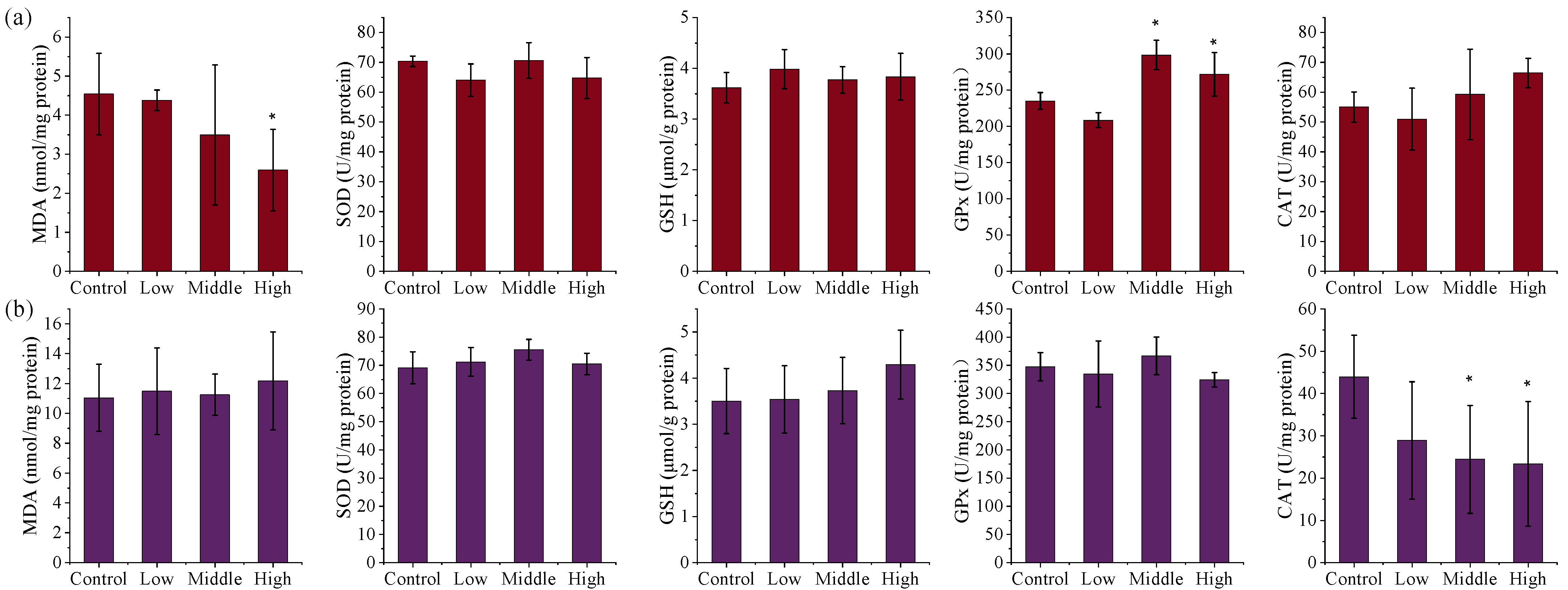 Toxics 13 00827 g002