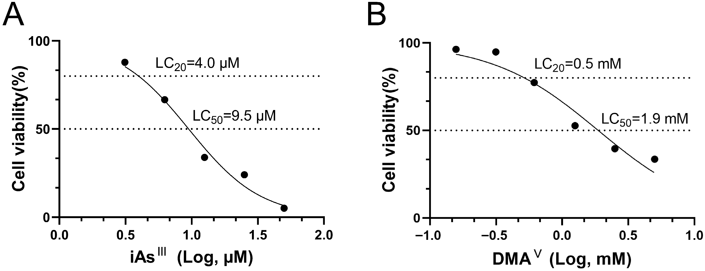 Toxics 13 00828 g003