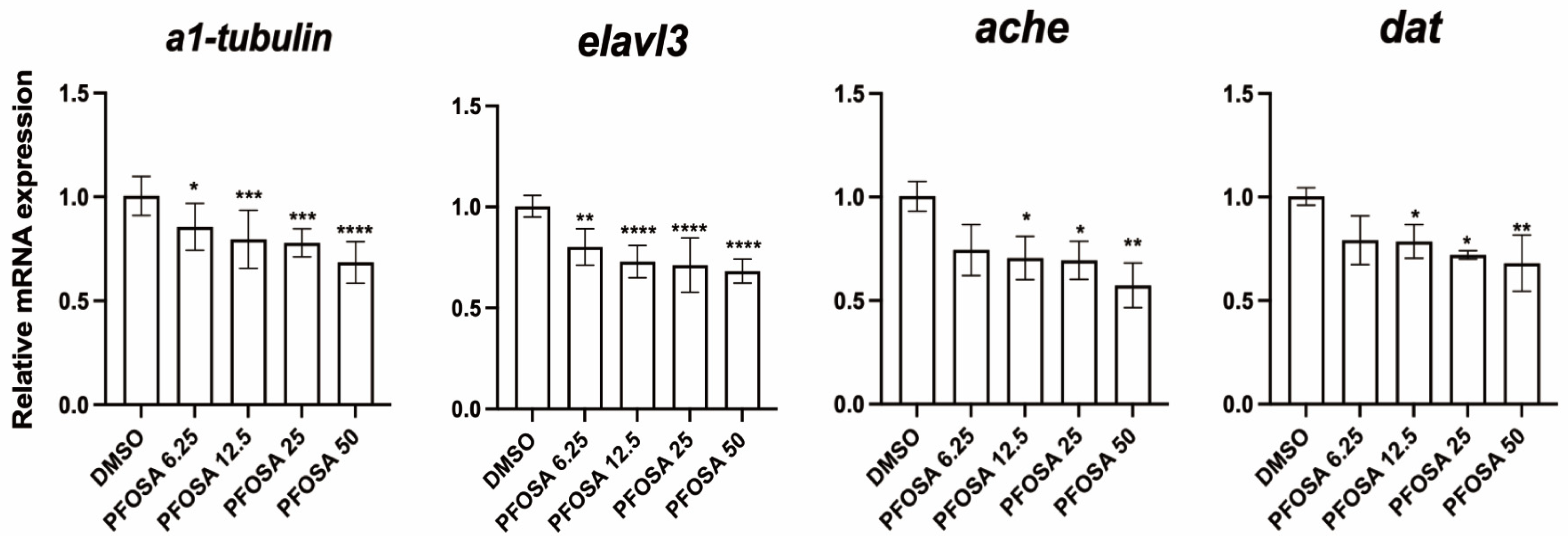 Toxics 13 00832 g002 Toxics 13 00832 g002