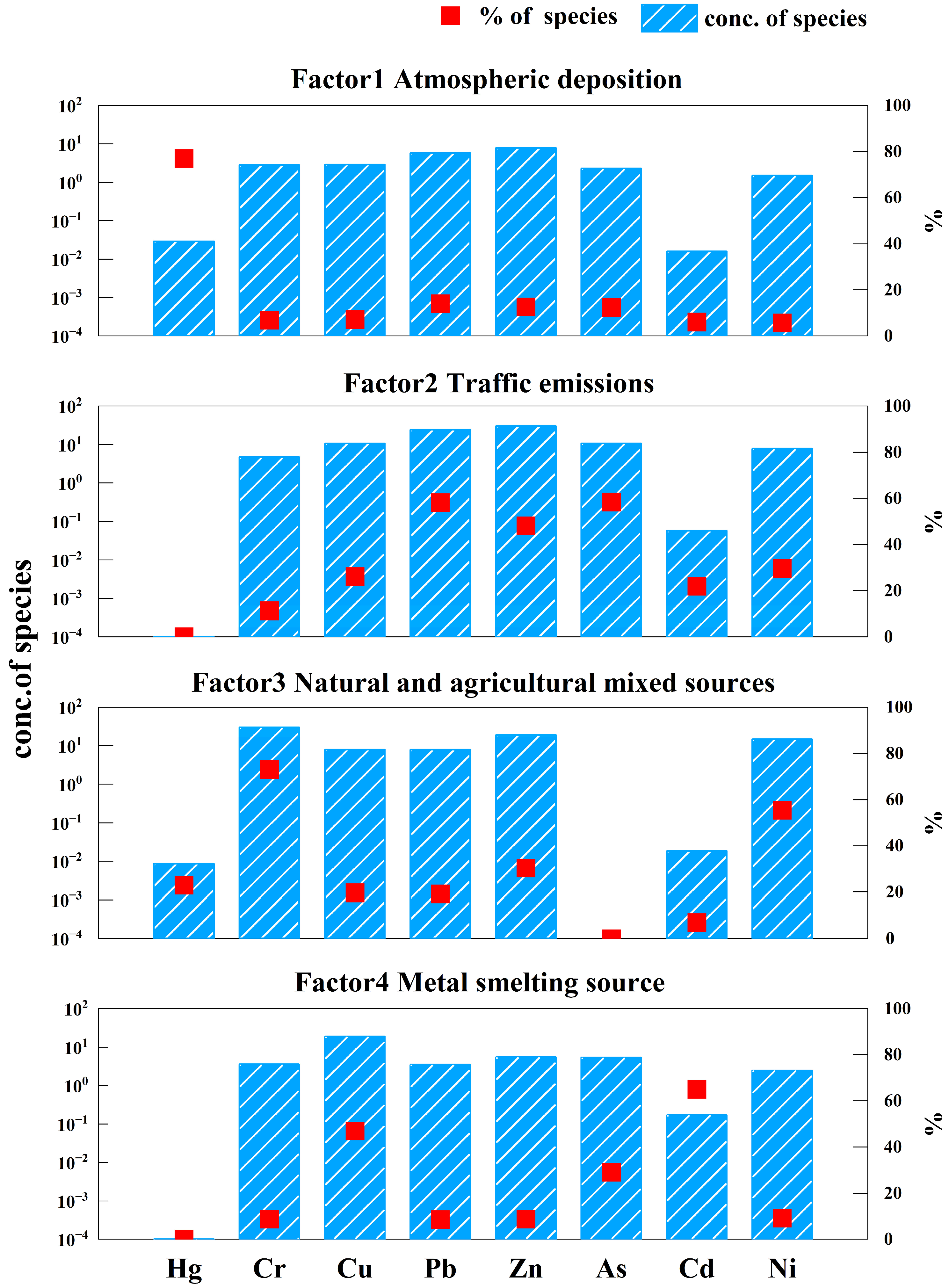 Toxics 13 00834 g003
