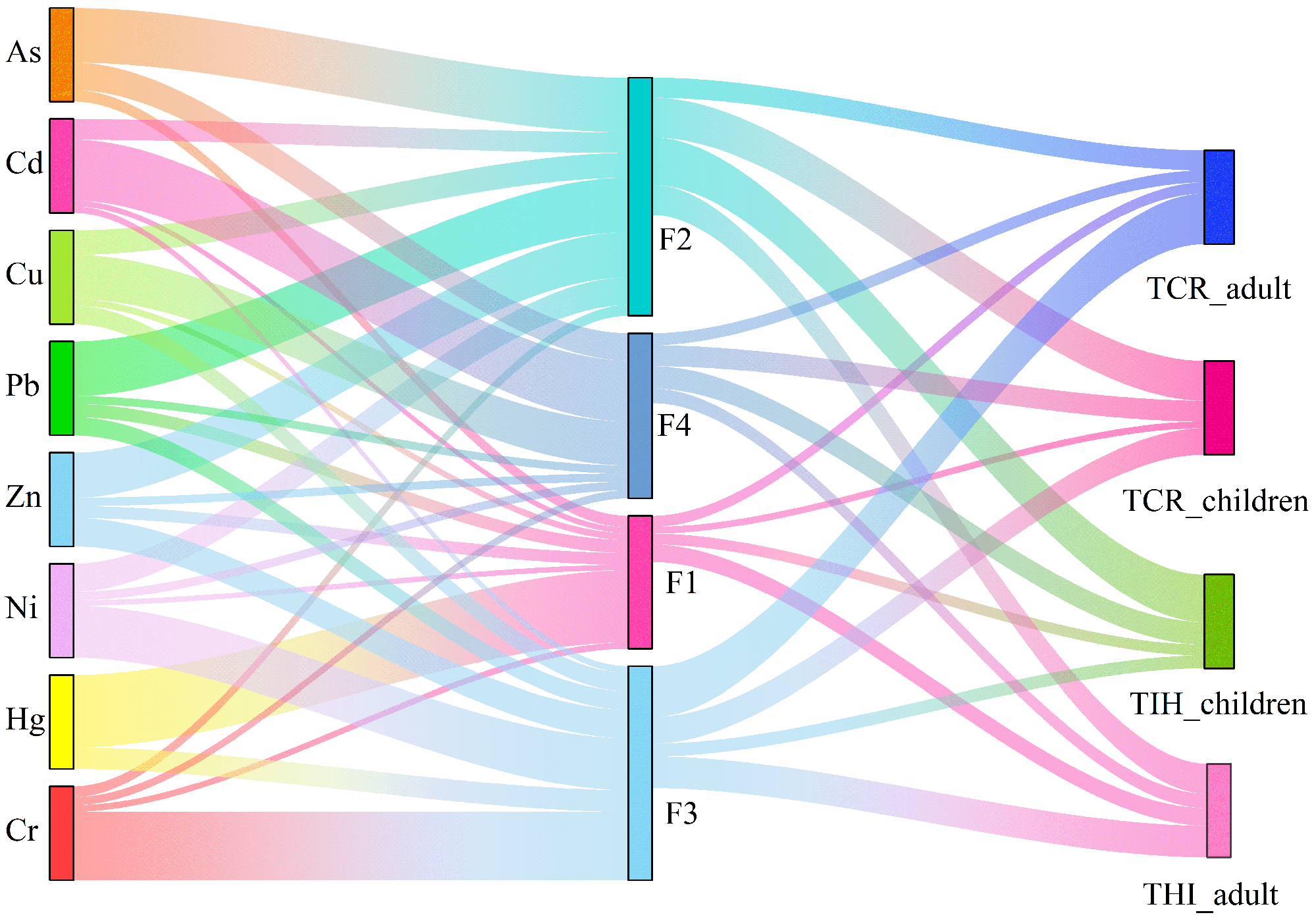 Toxics 13 00834 g005