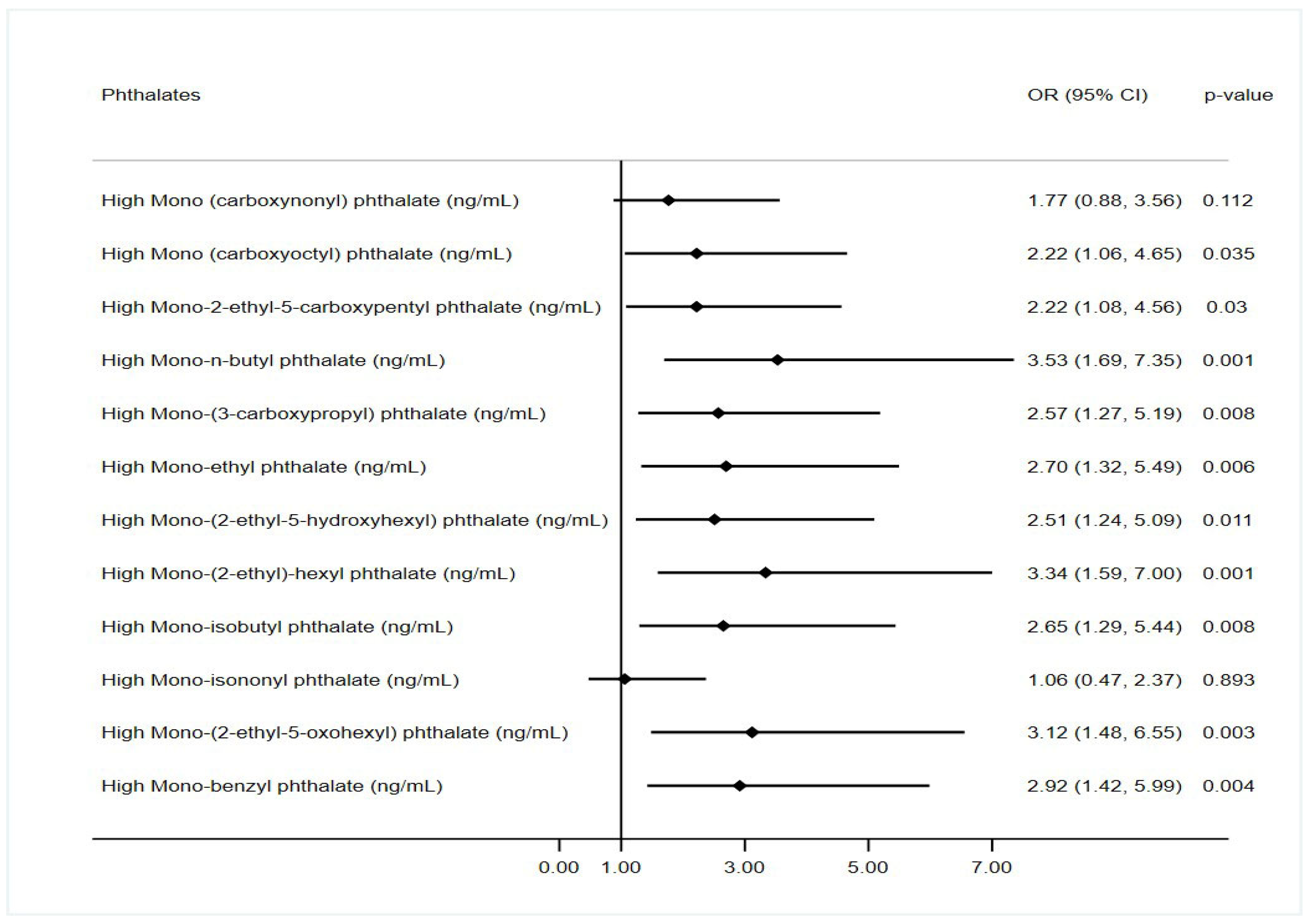 Toxics 13 00838 g001