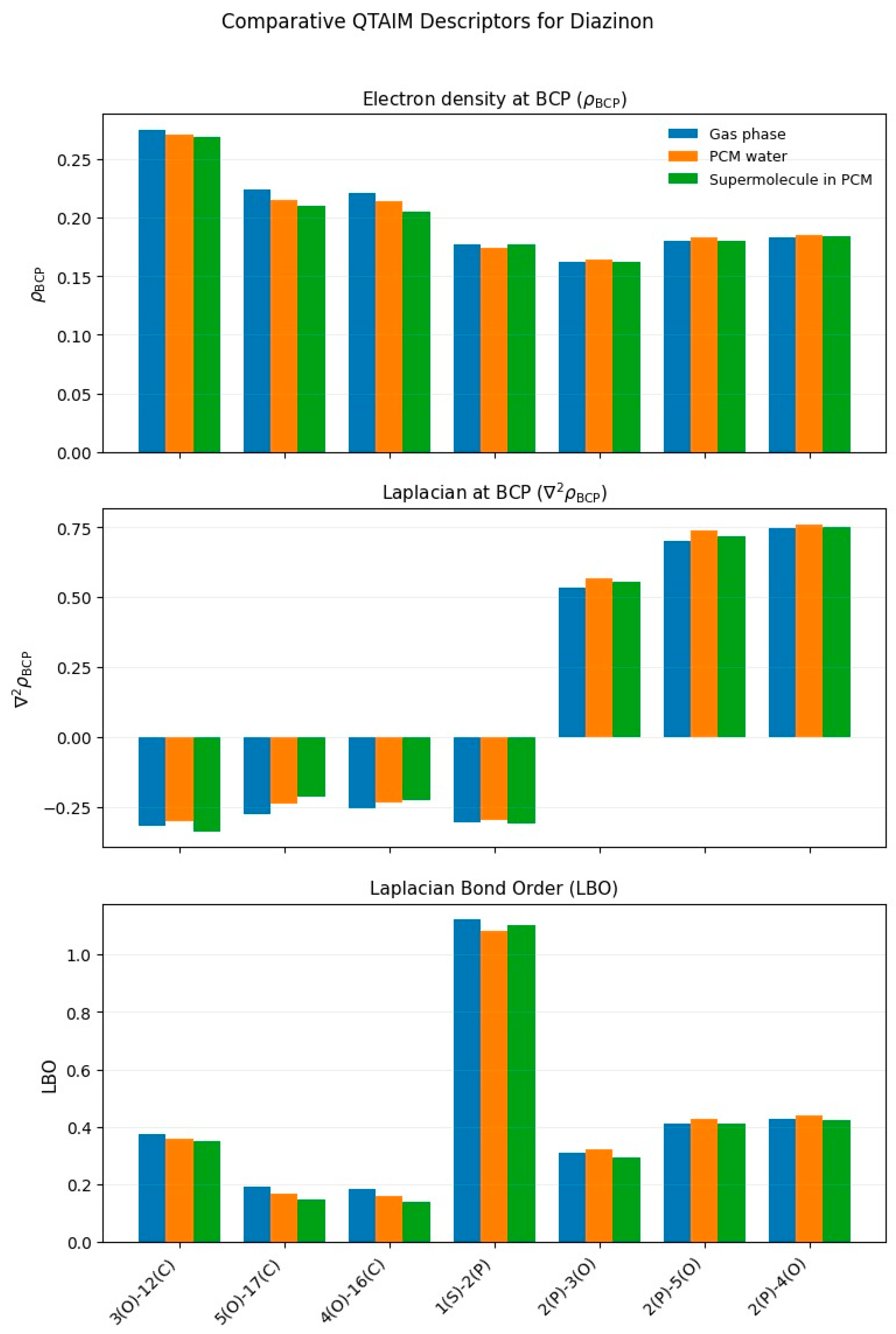 Toxics 13 00839 g002