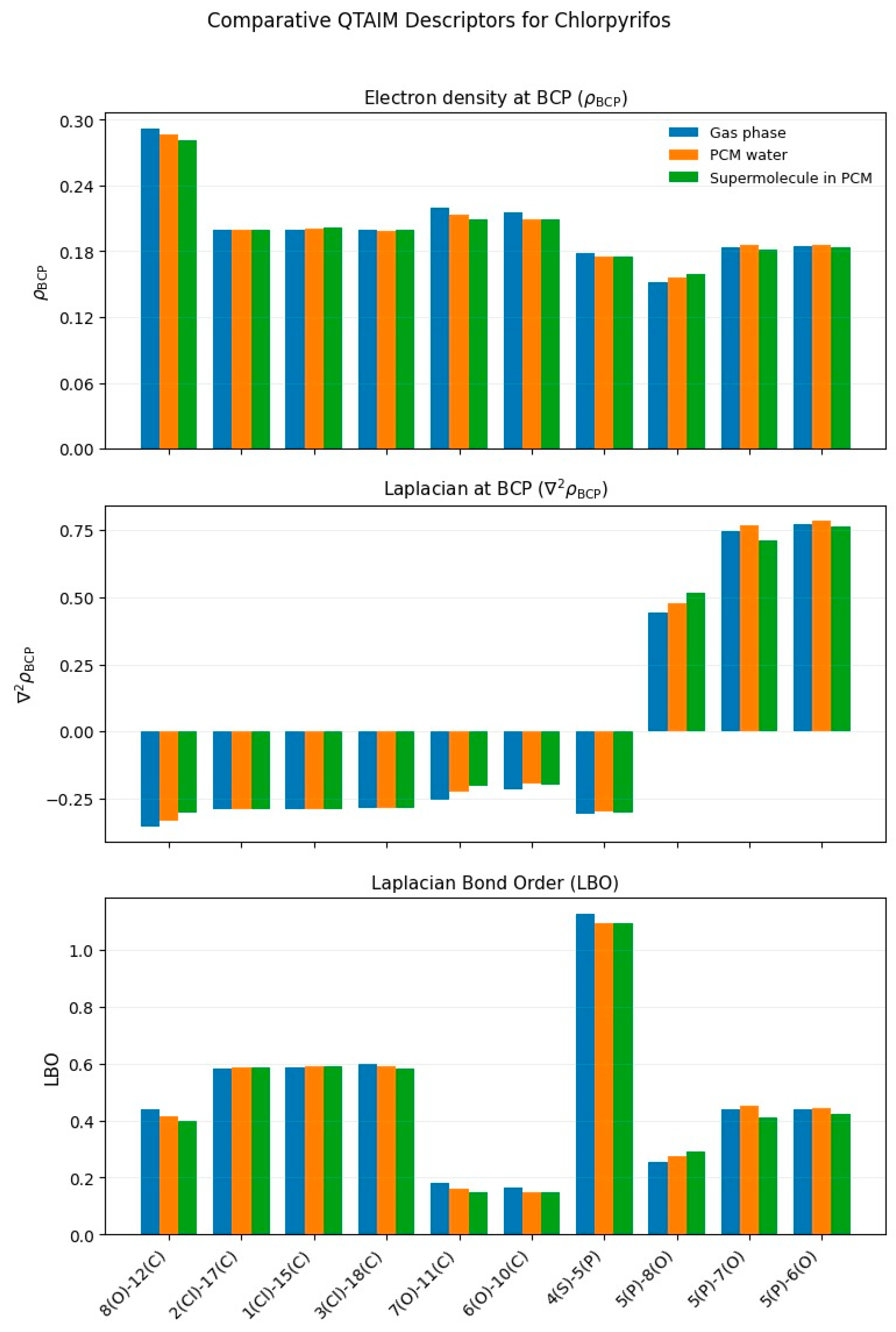 Toxics 13 00839 g004