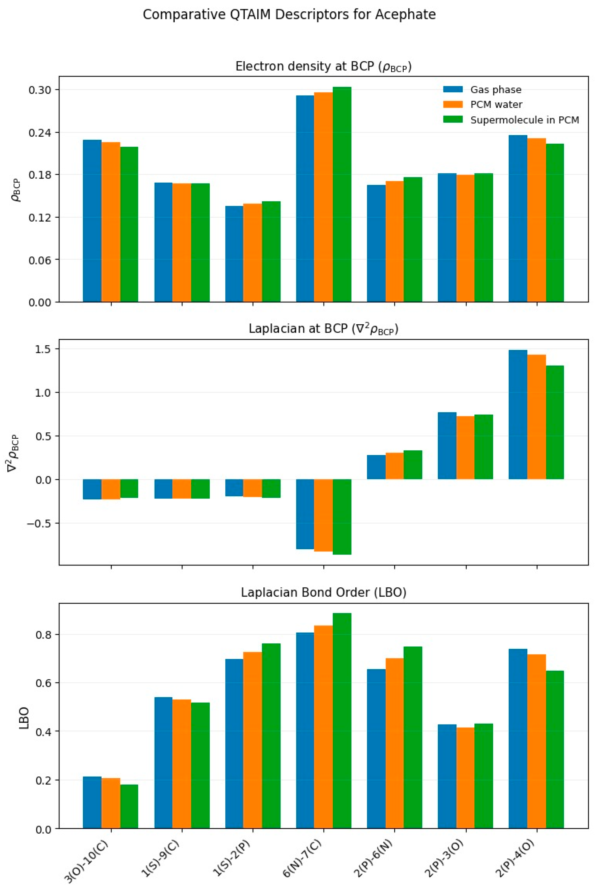 Toxics 13 00839 g006