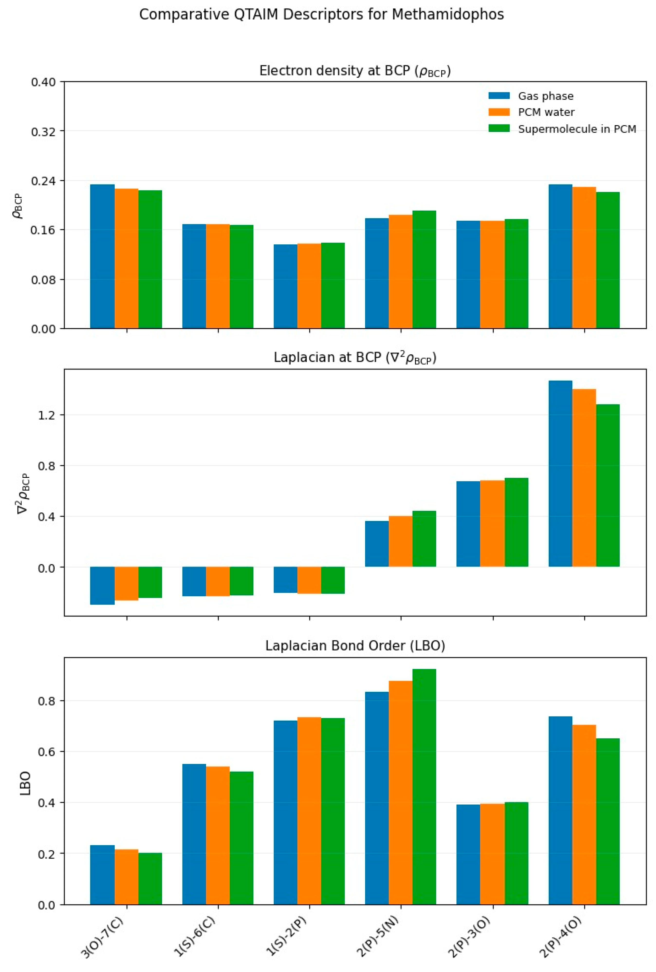 Toxics 13 00839 g008
