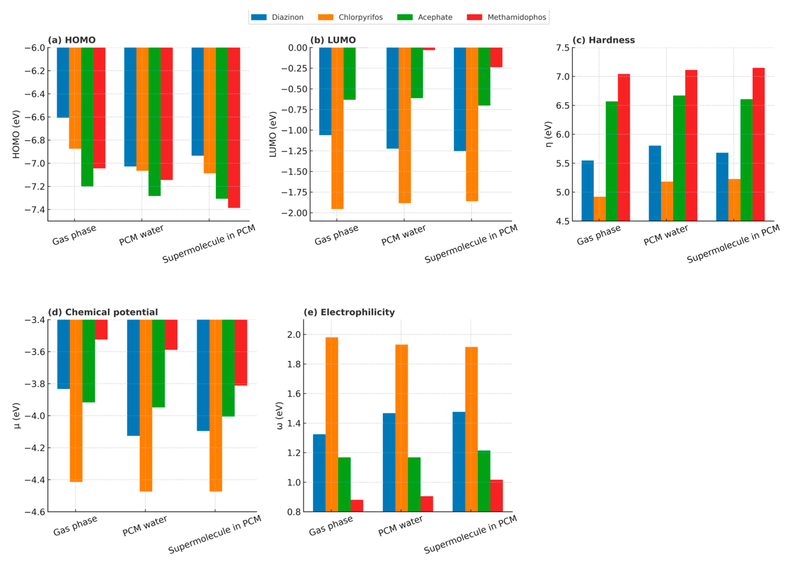 Toxics 13 00839 g009
