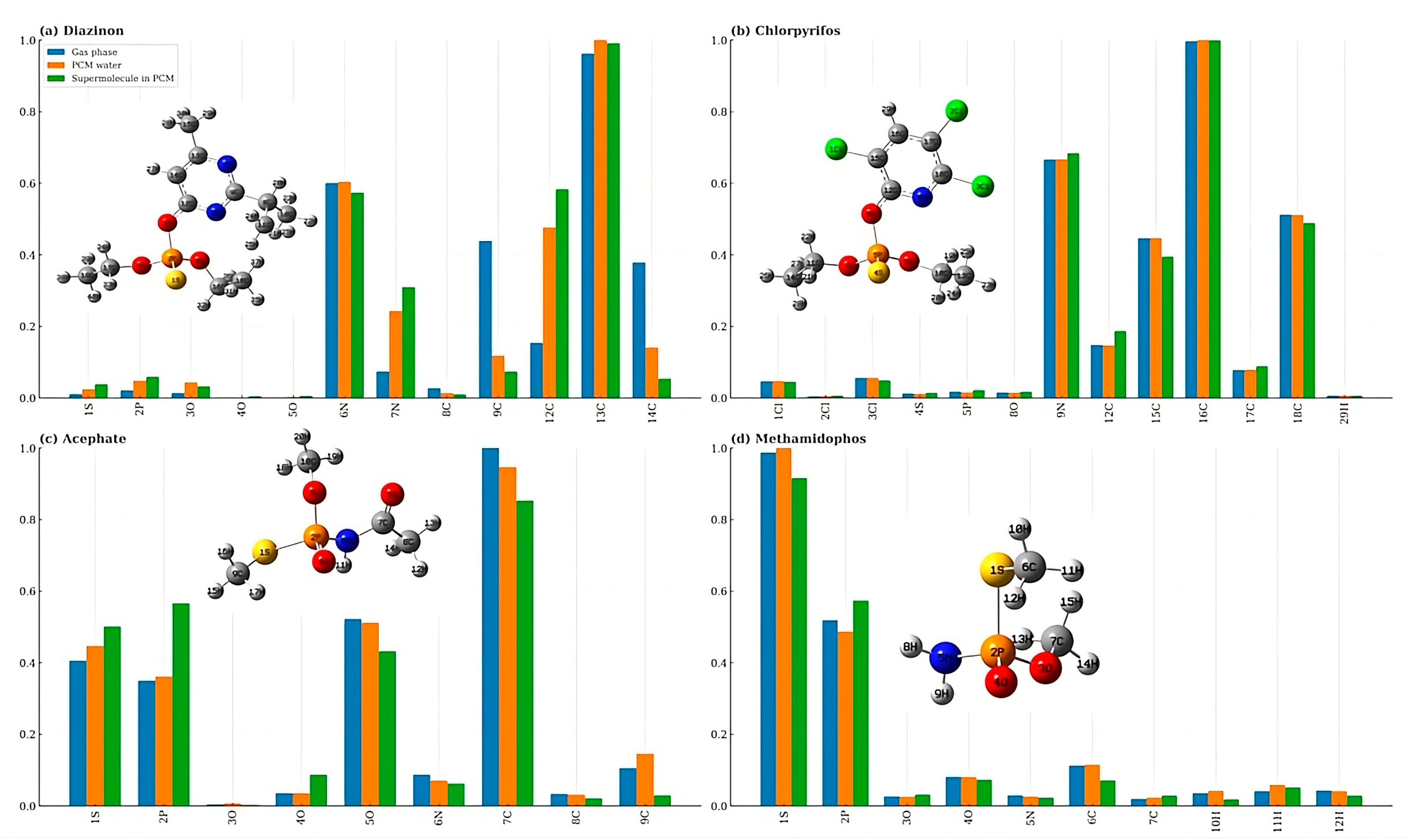 Toxics 13 00839 g010